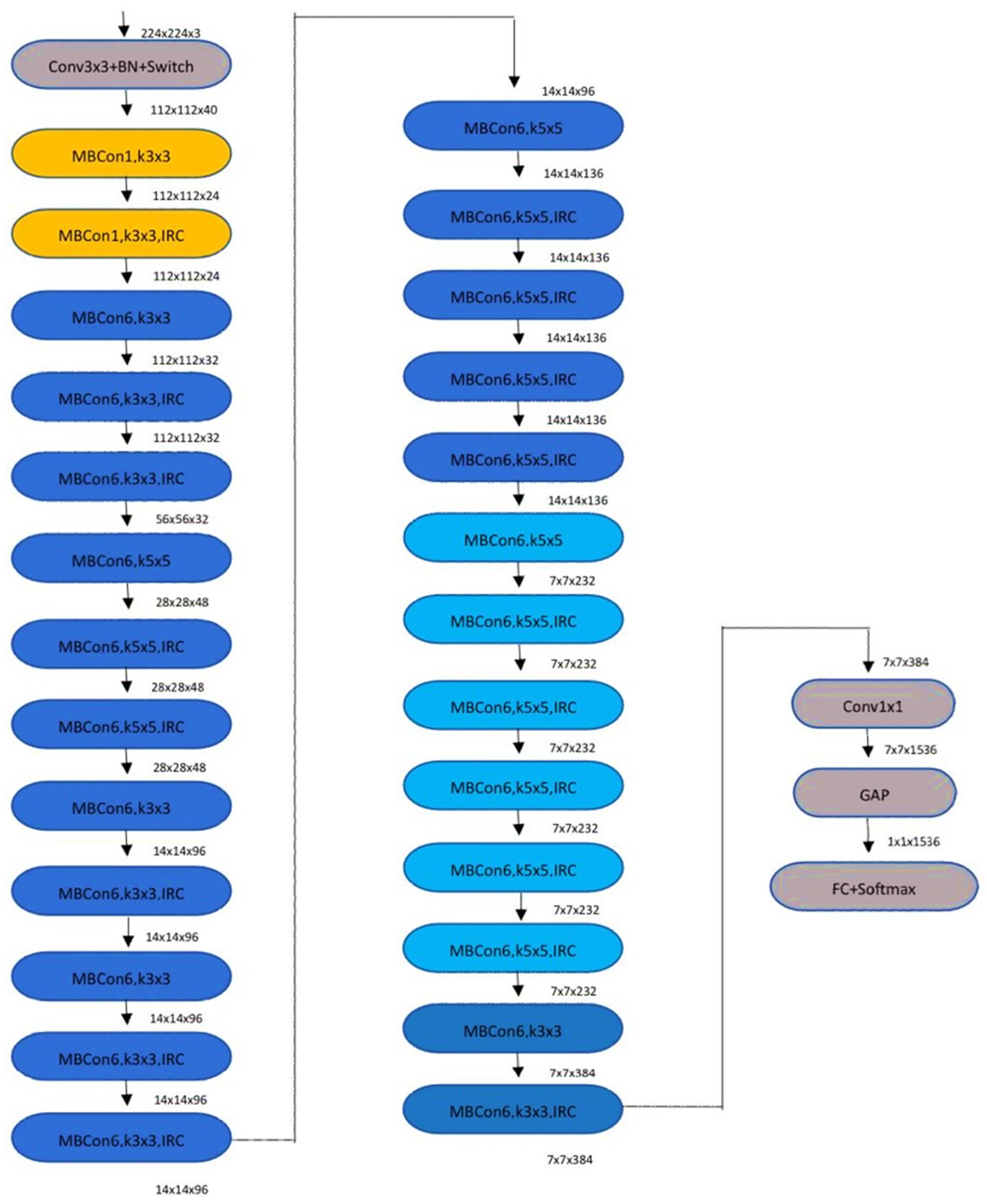 Agronomy 13 01764 g009 Agronomy 13 01764 g009