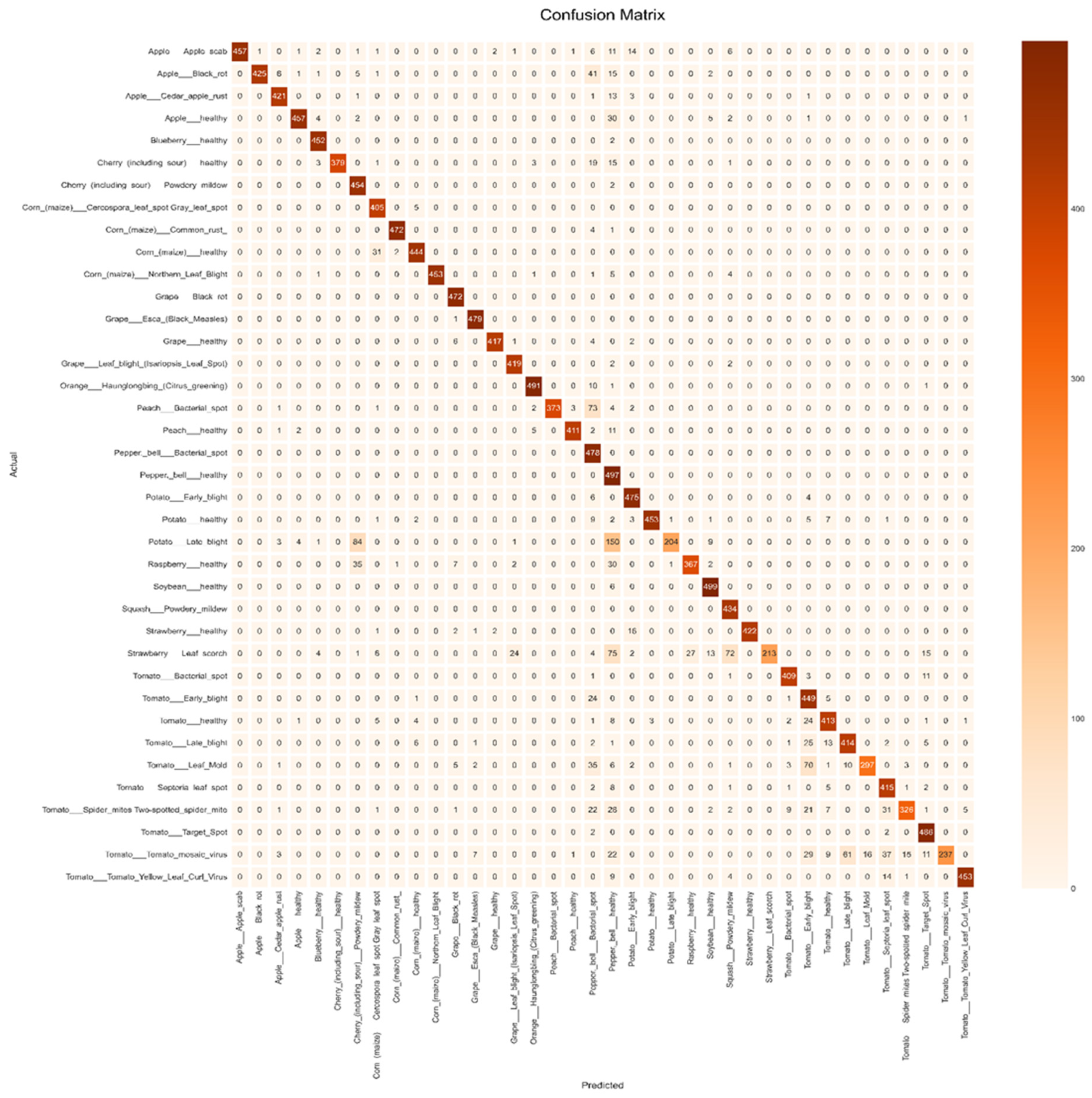 Agronomy 13 01764 g011 Agronomy 13 01764 g011