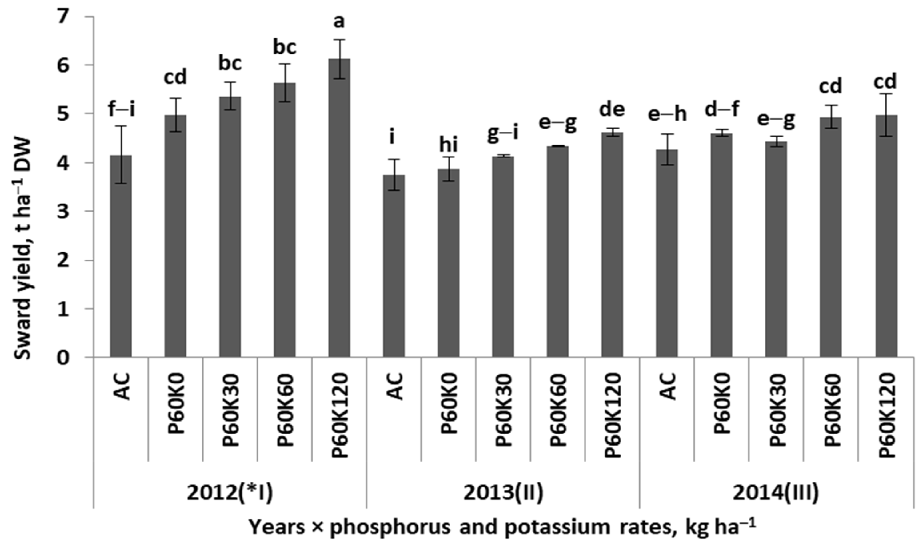 Agronomy 13 01765 g003