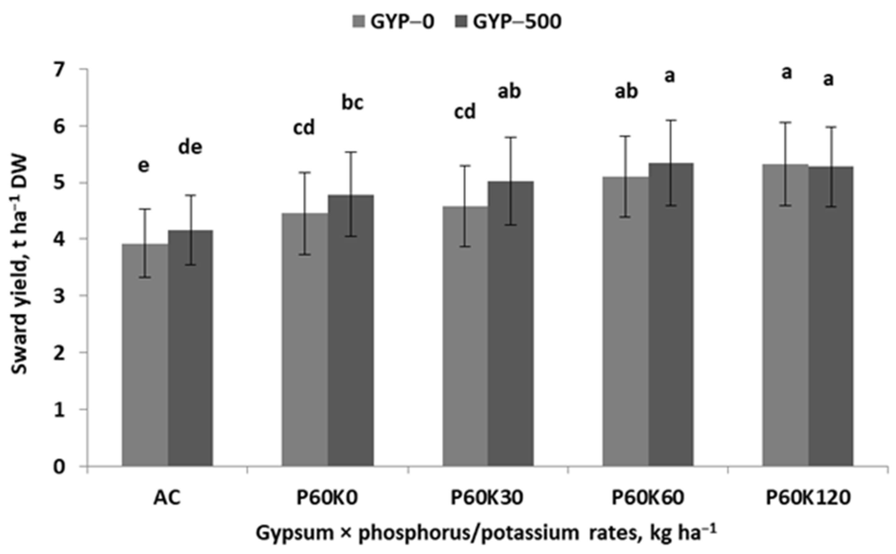 Agronomy 13 01765 g004