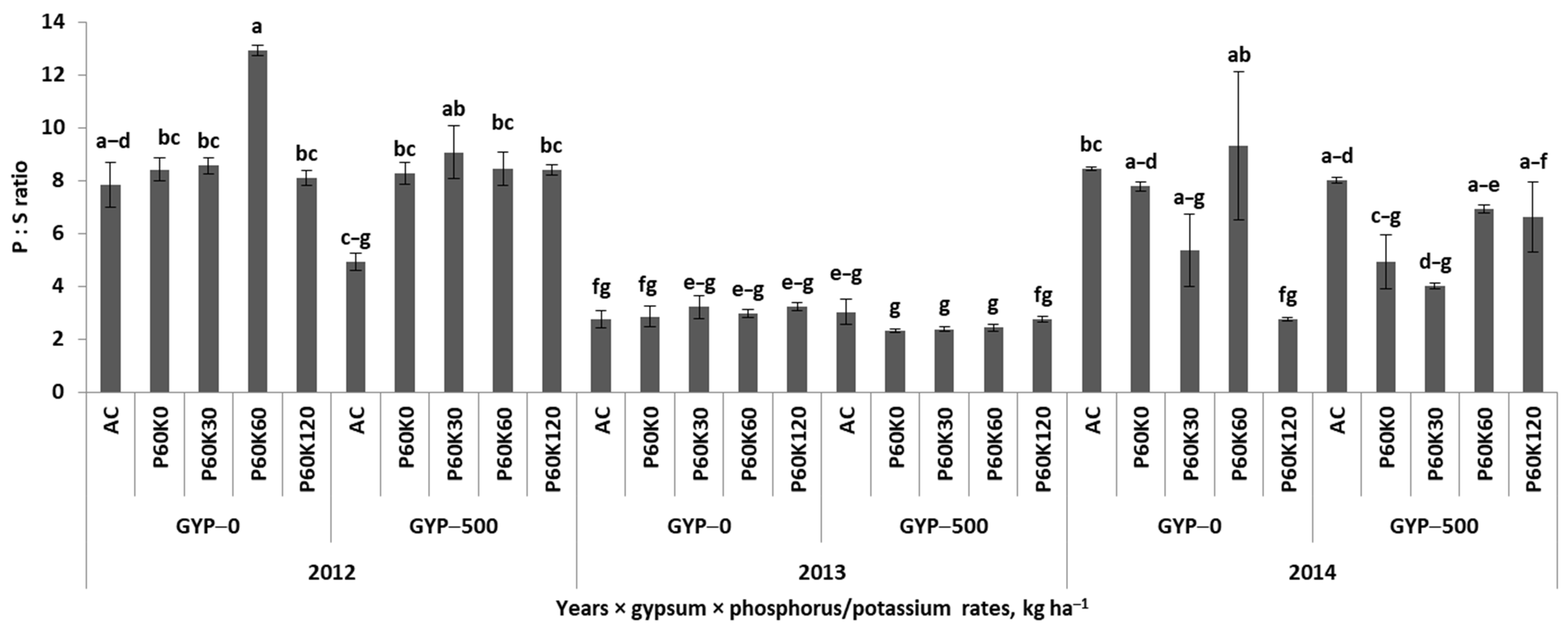 Agronomy 13 01765 g005