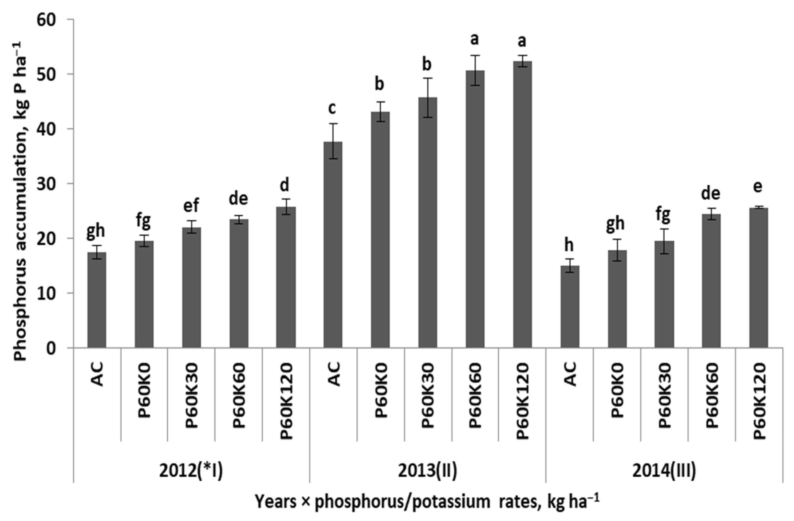 Agronomy 13 01765 g006