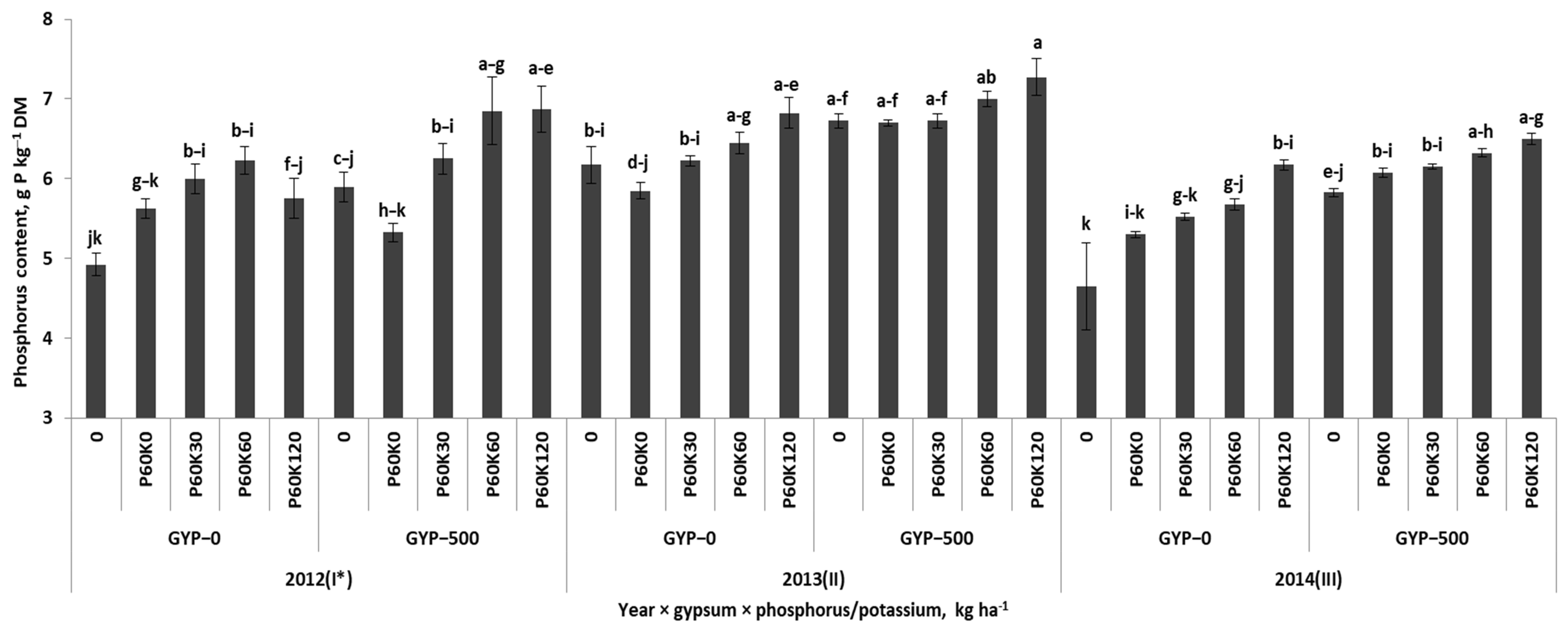 Agronomy 13 01765 g0a1