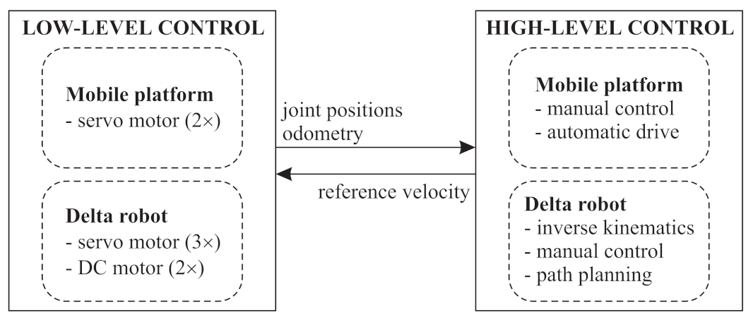 Agronomy 13 01766 g004 Agronomy 13 01766 g004