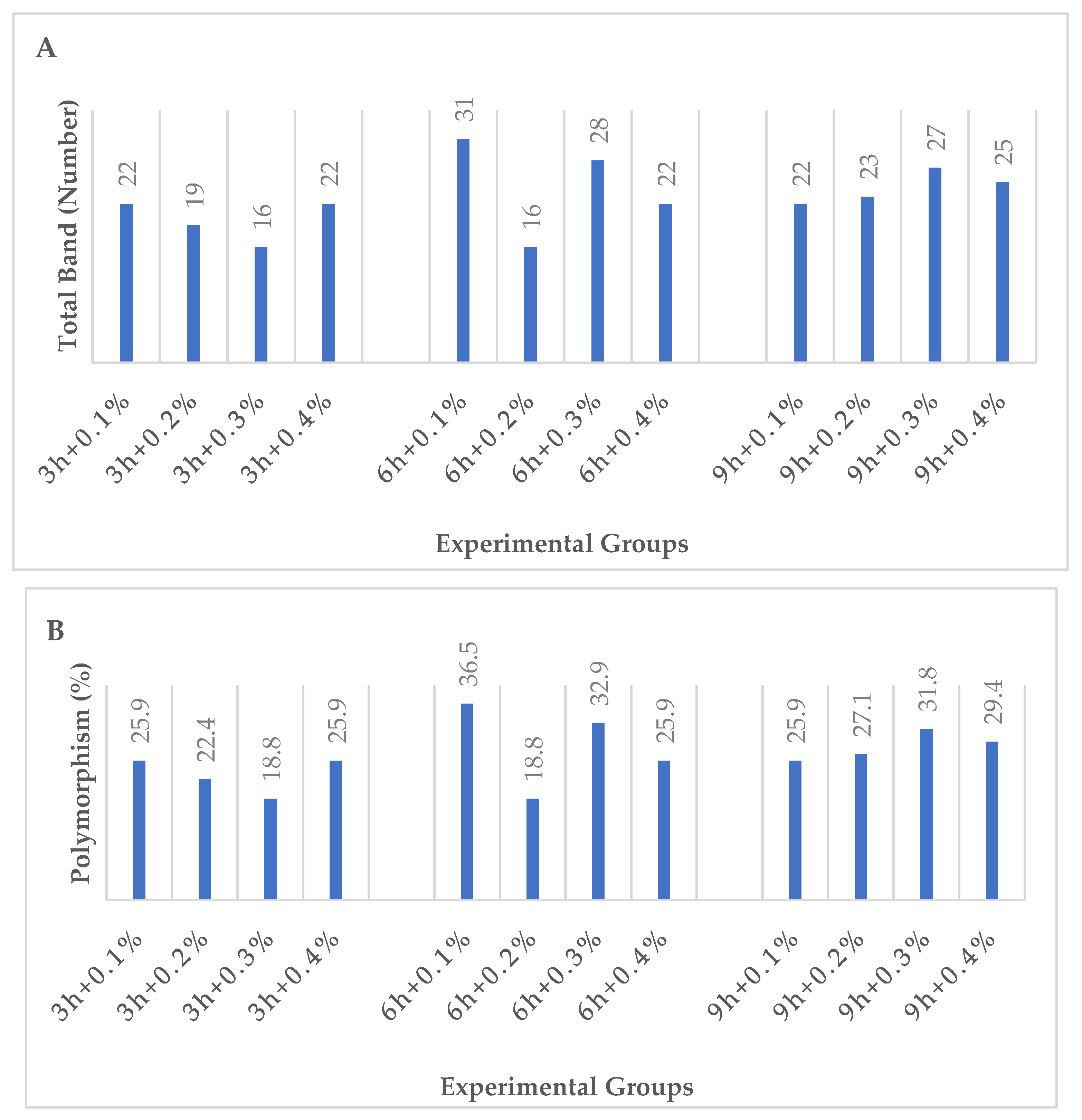 Agronomy 13 01767 g002a