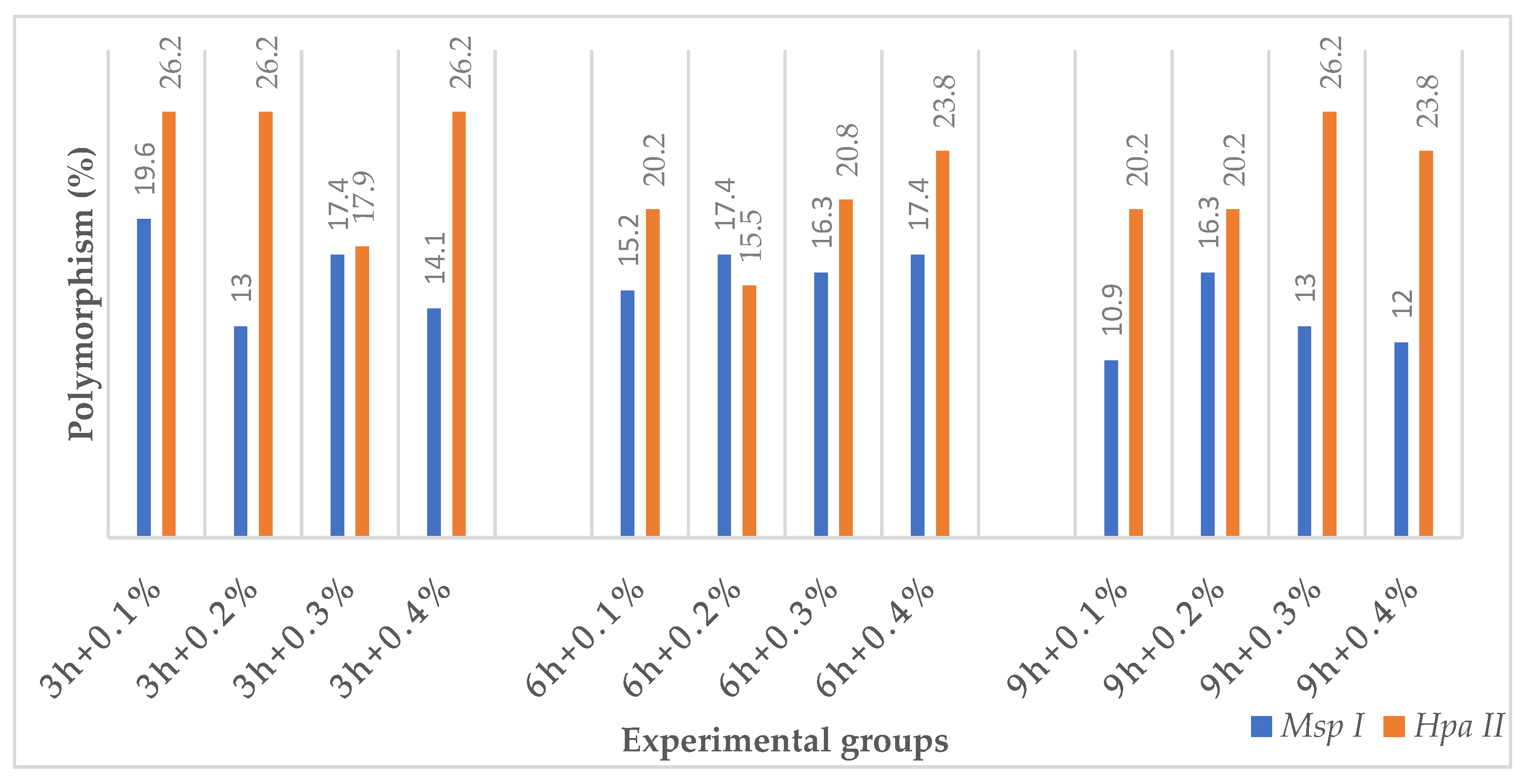 Agronomy 13 01767 g004