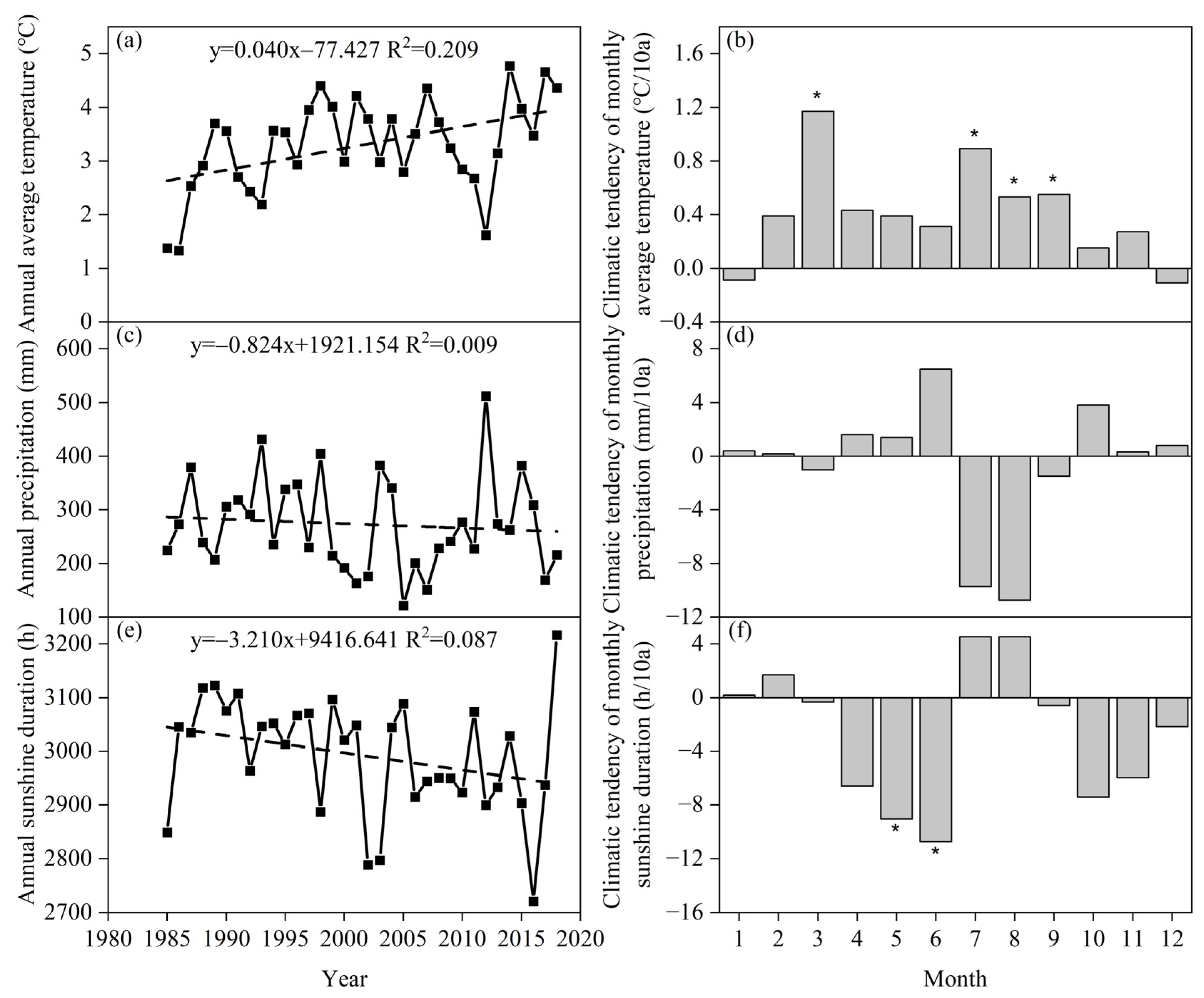 Agronomy 13 01768 g002 Agronomy 13 01768 g002