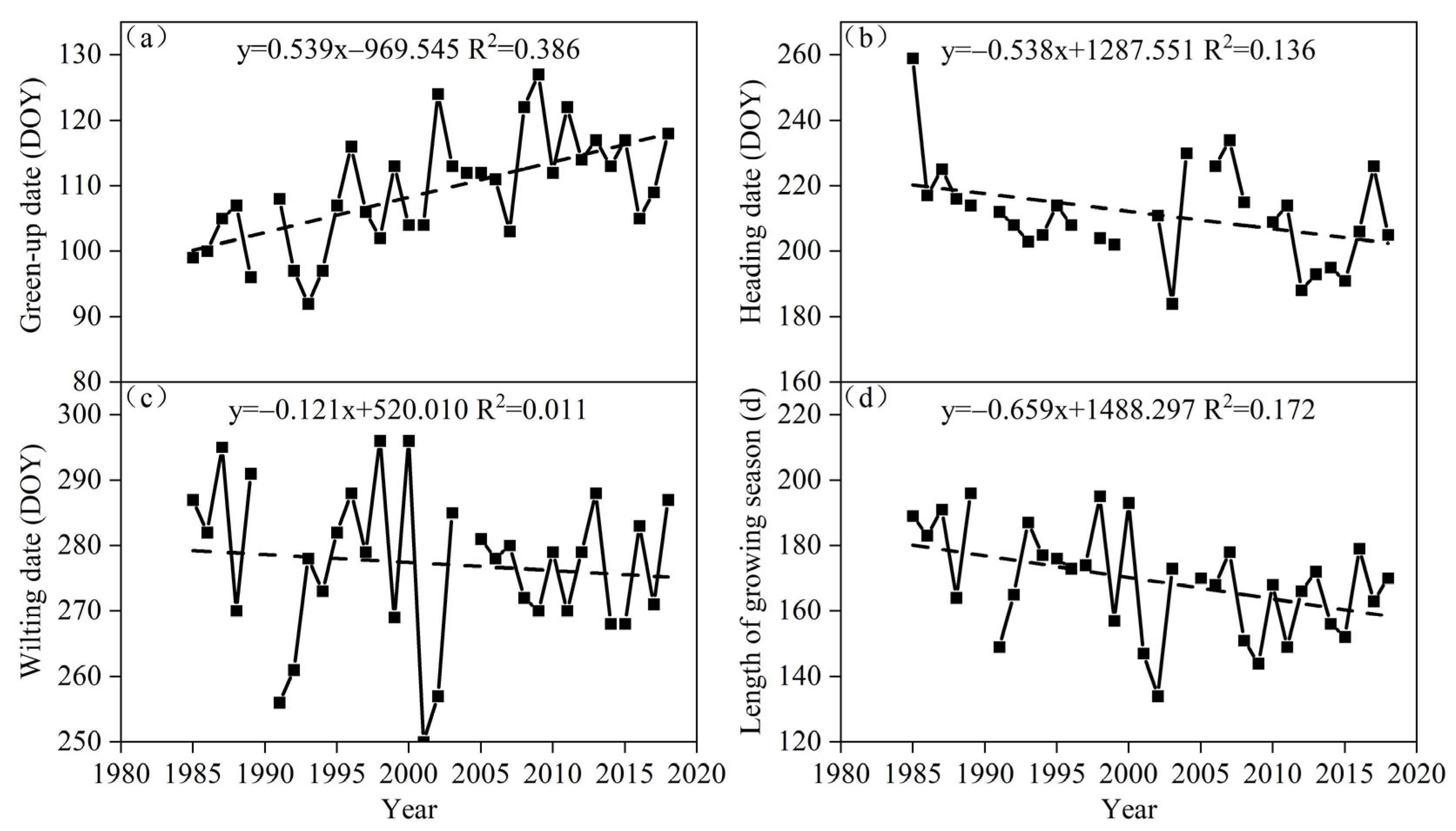 Agronomy 13 01768 g003 Agronomy 13 01768 g003