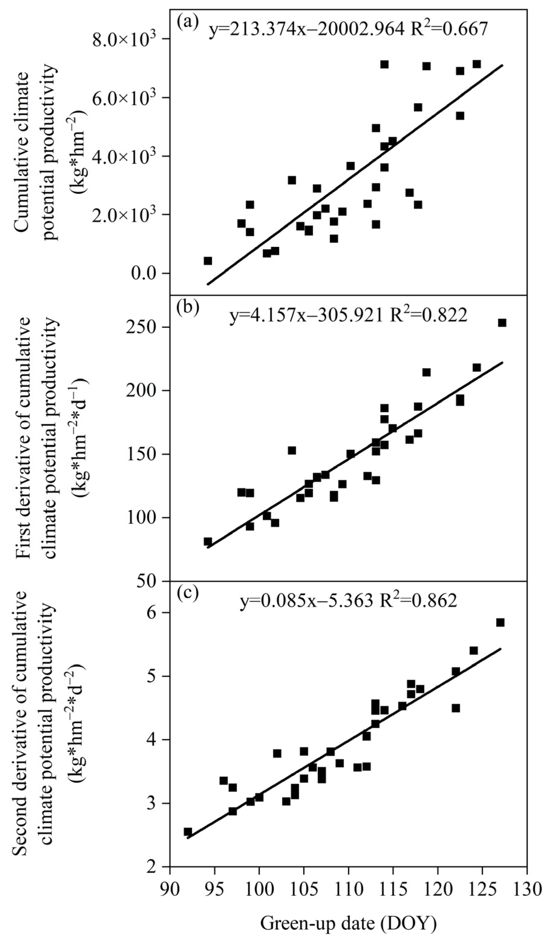 Agronomy 13 01768 g004 Agronomy 13 01768 g004