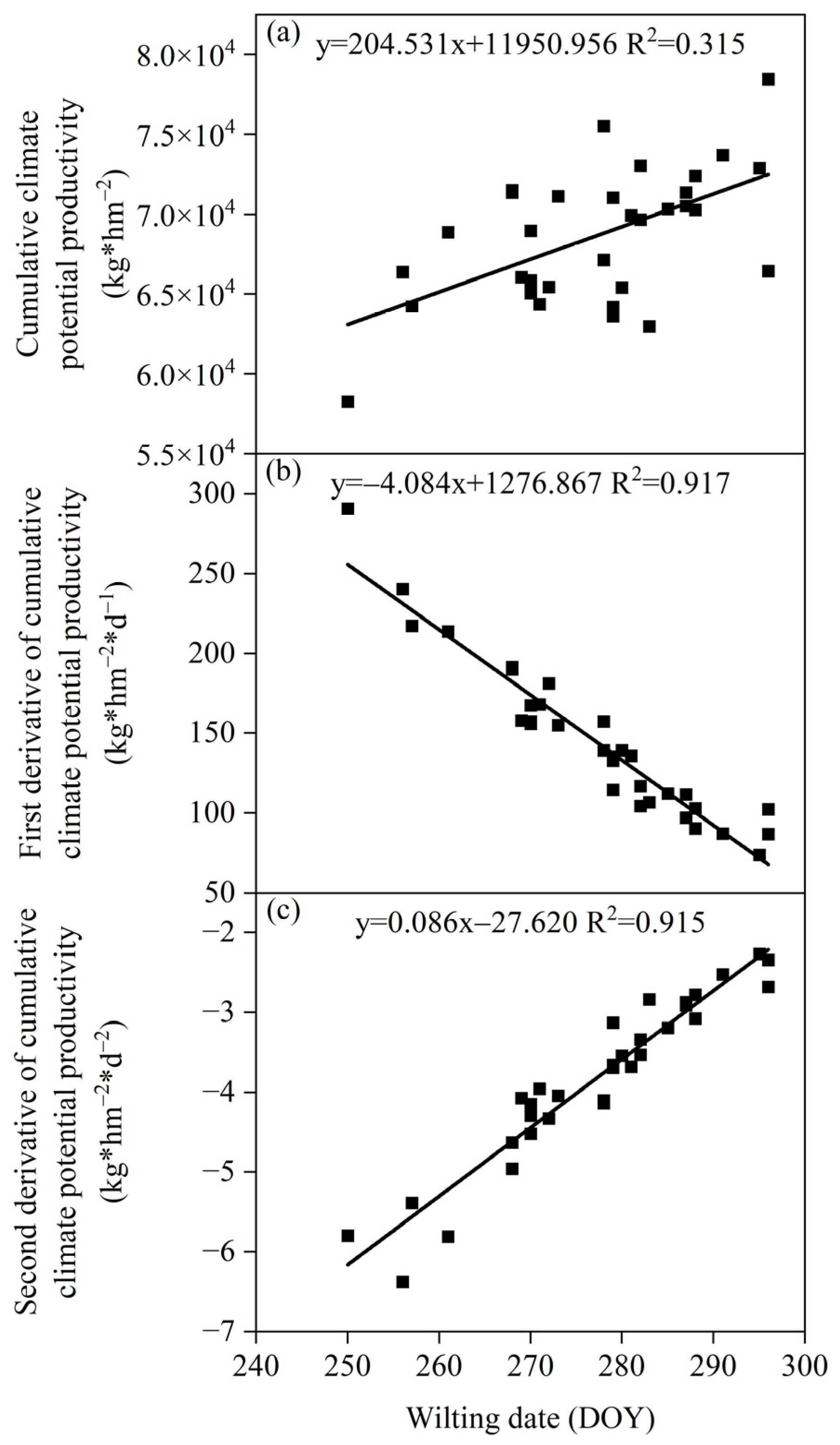 Agronomy 13 01768 g006 Agronomy 13 01768 g006