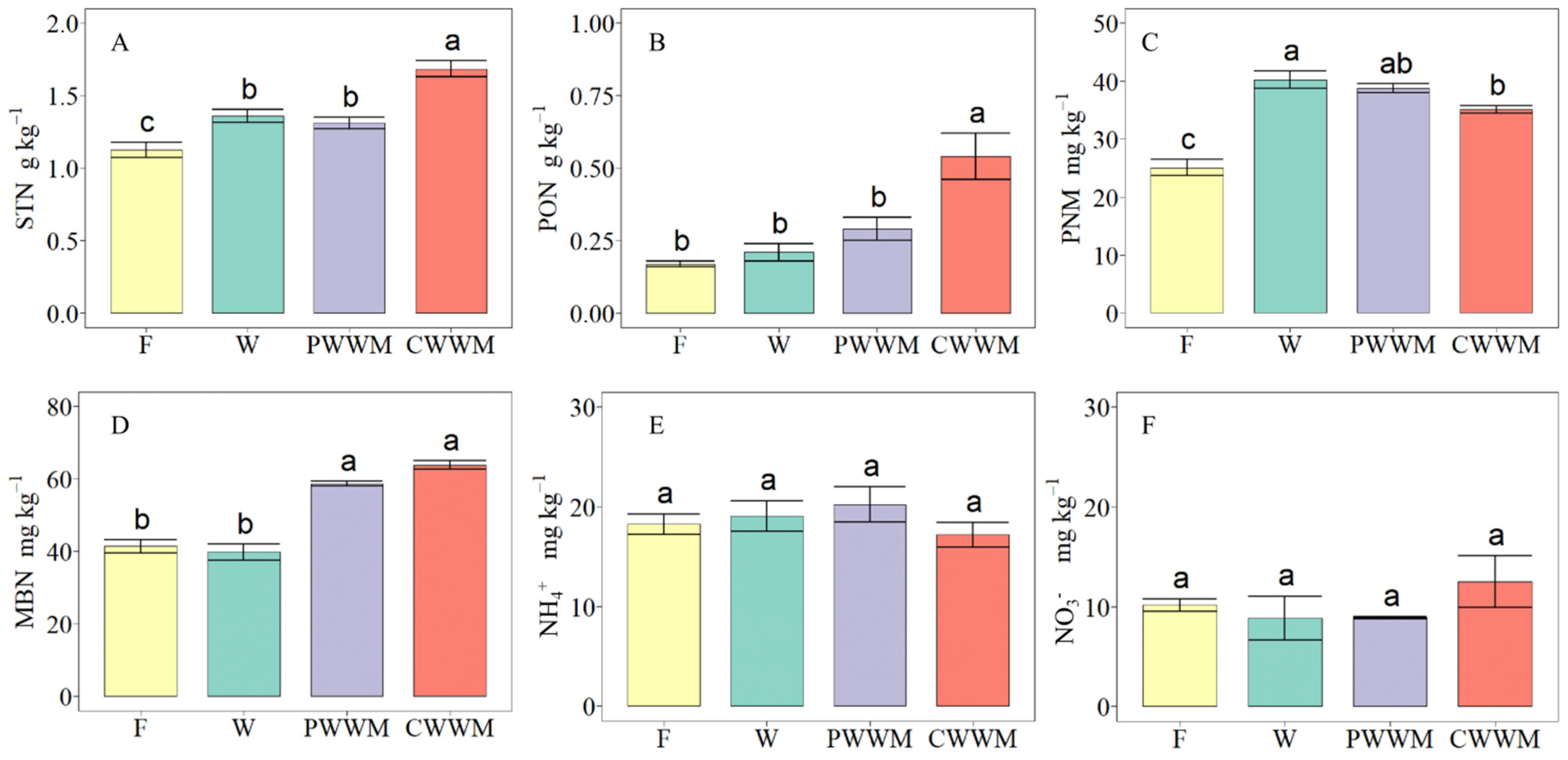 Agronomy 13 01769 g001 Agronomy 13 01769 g001