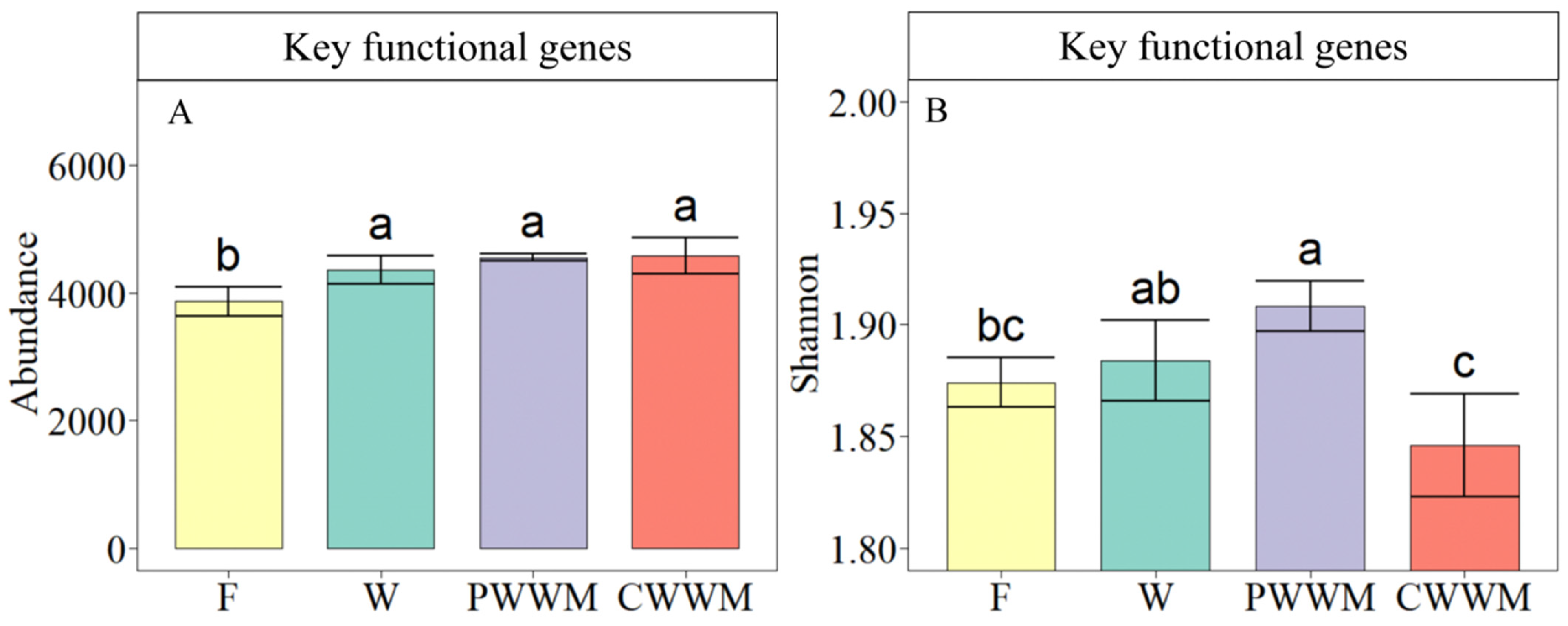 Agronomy 13 01769 g002 Agronomy 13 01769 g002