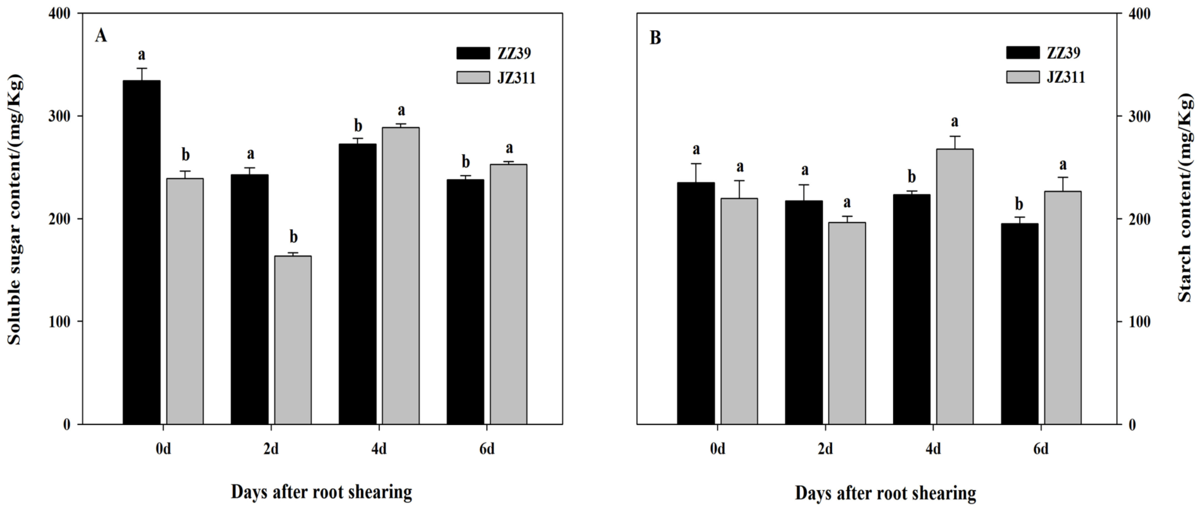 Agronomy 13 01772 g003