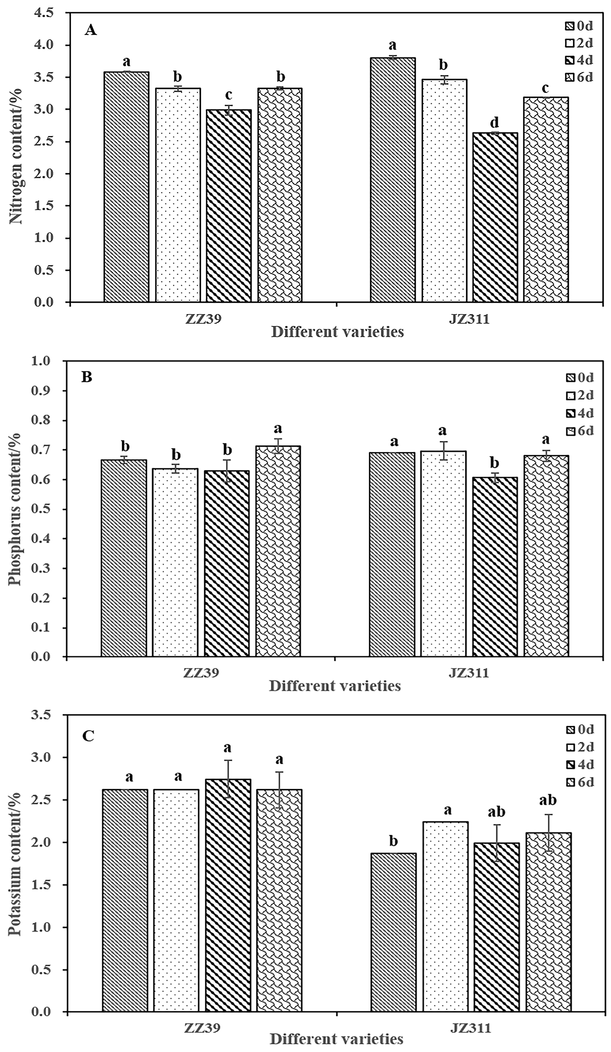 Agronomy 13 01772 g004