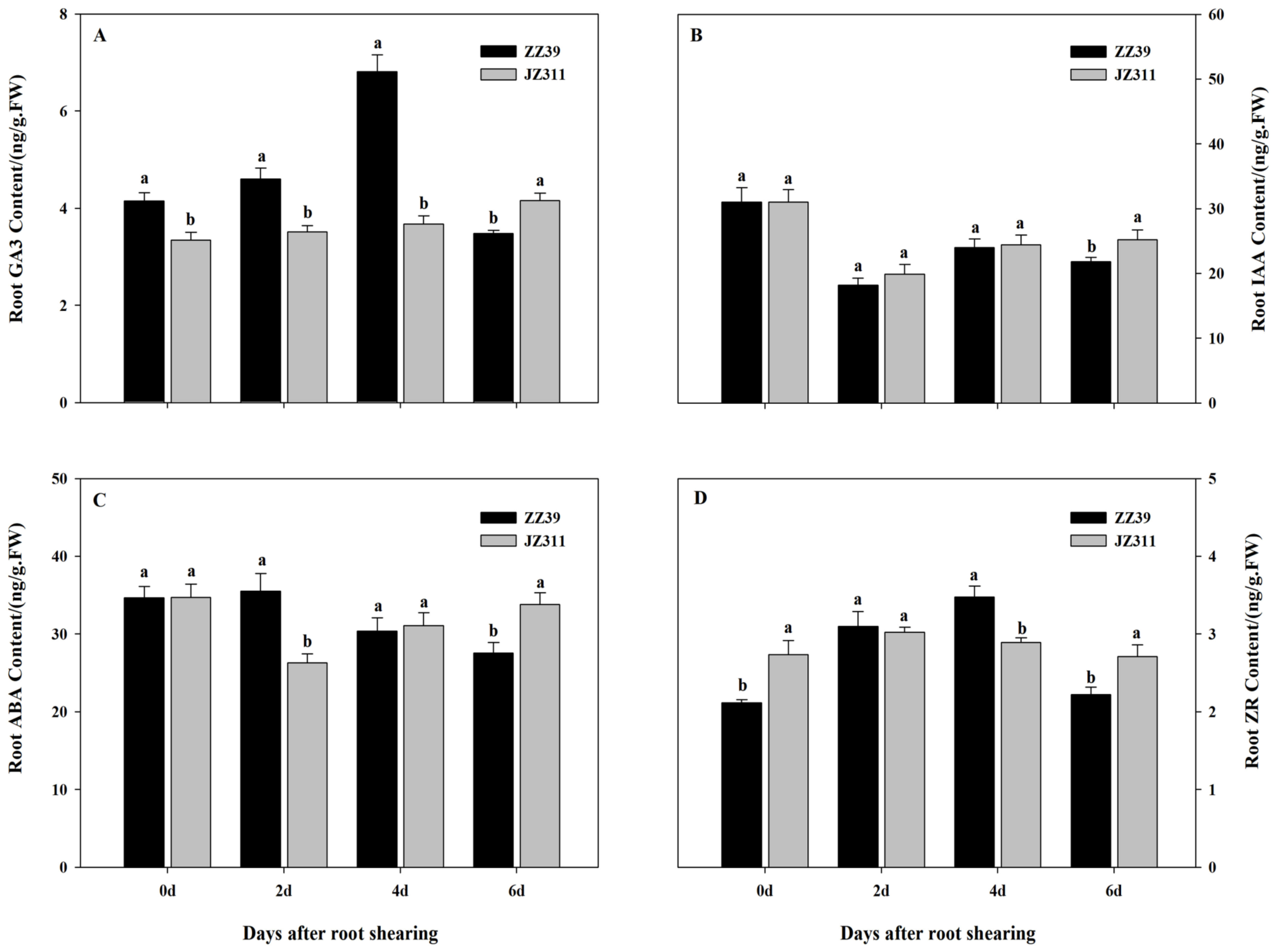 Agronomy 13 01772 g007