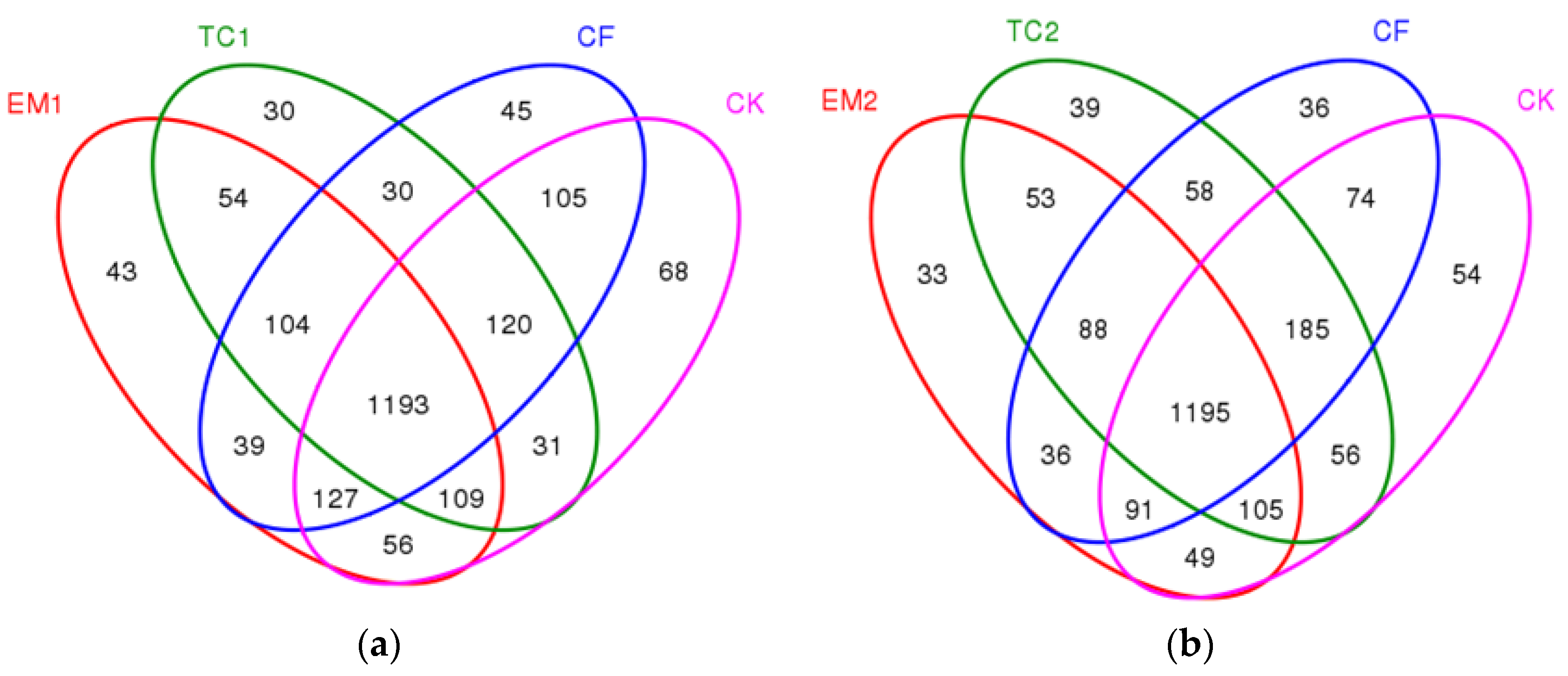 Agronomy 13 01775 g003