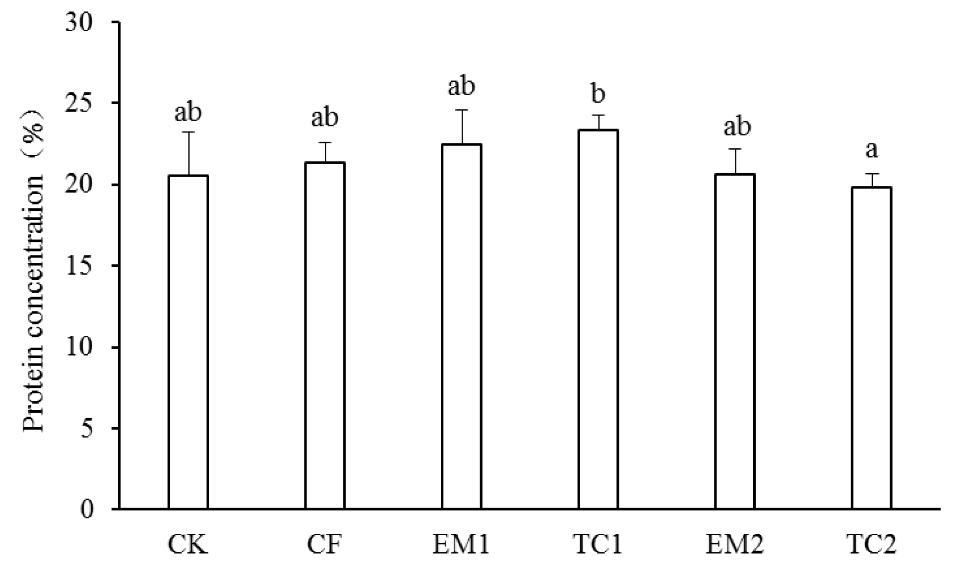 Agronomy 13 01775 g004
