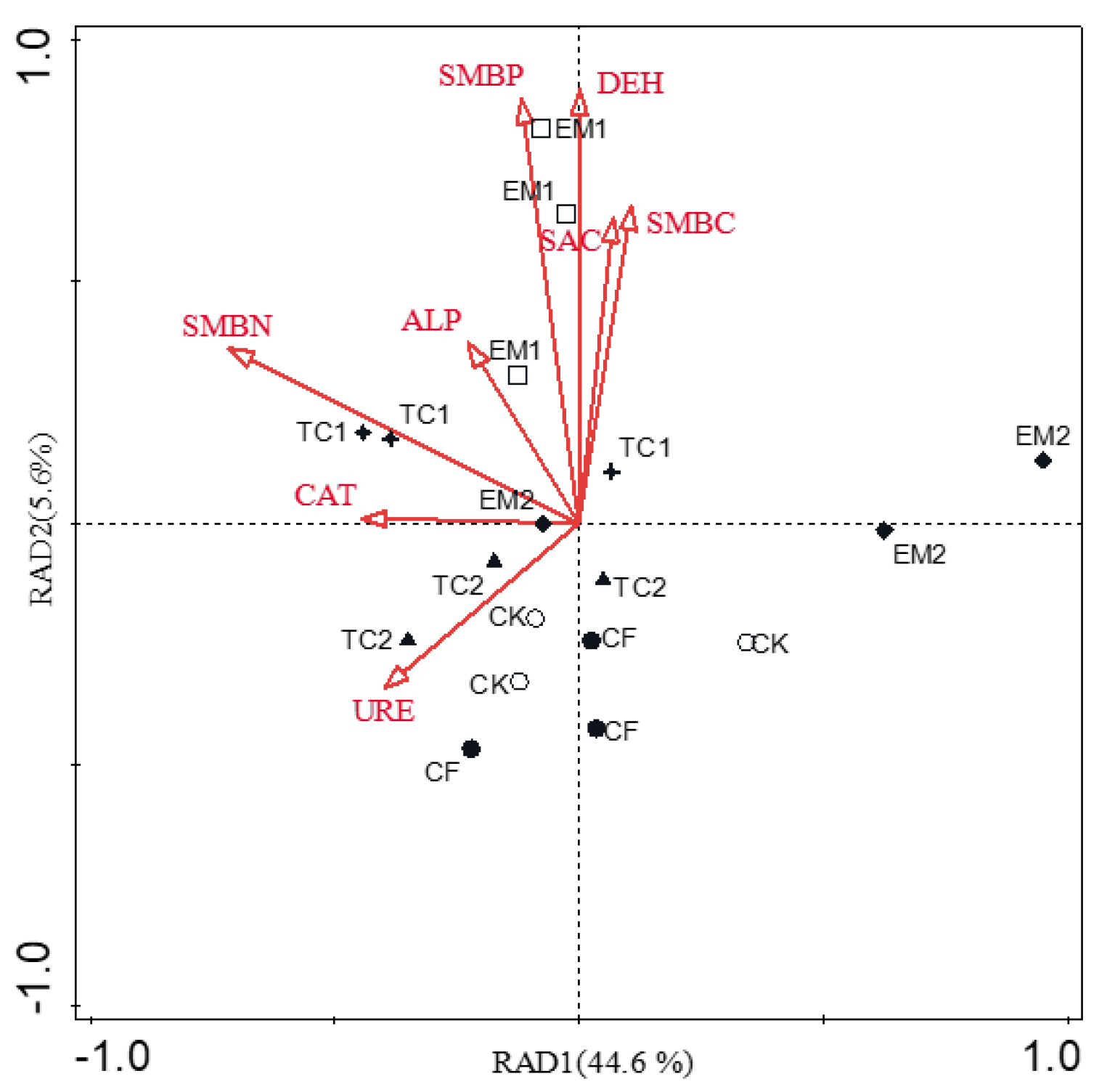 Agronomy 13 01775 g005