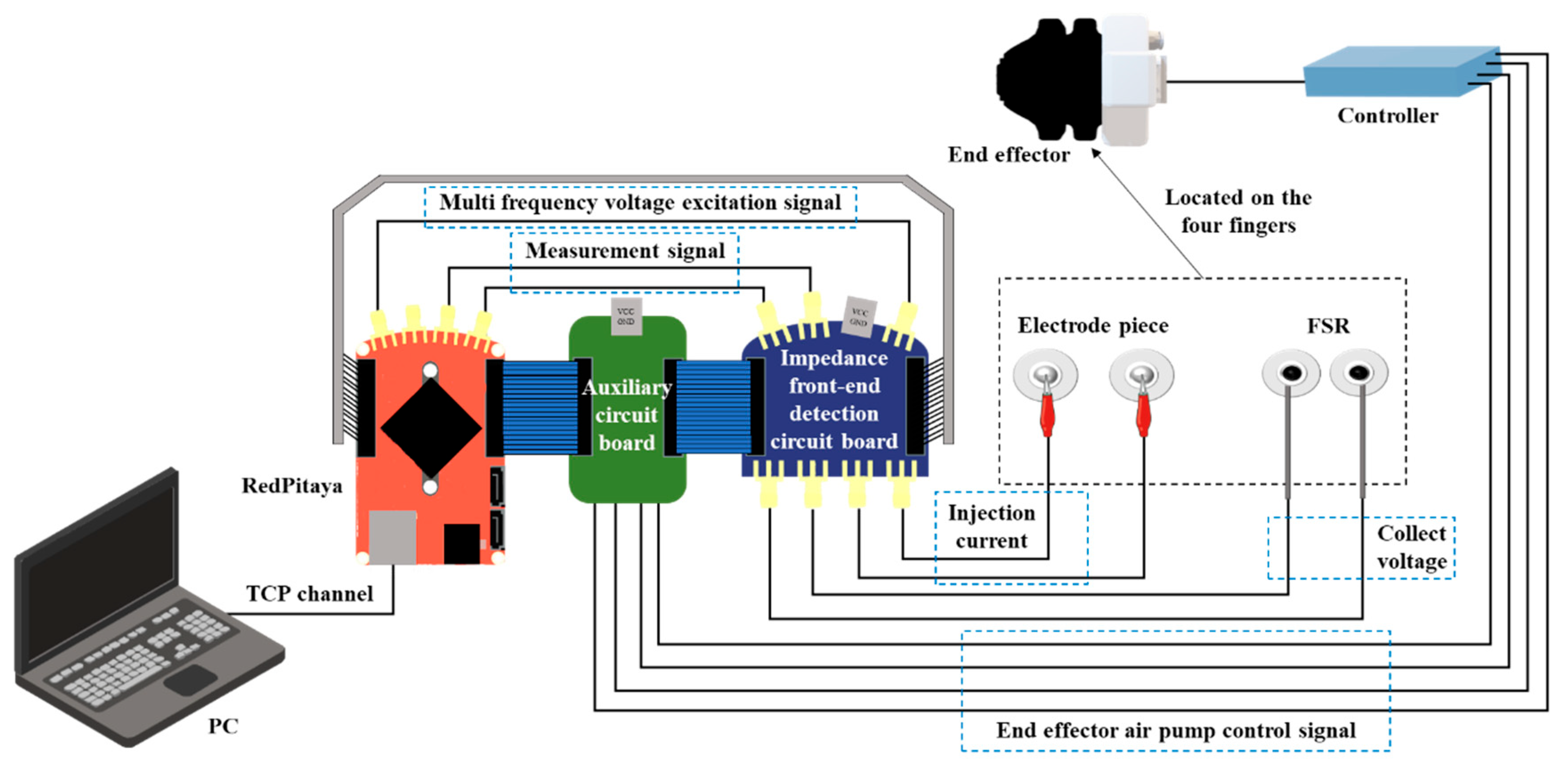 Agronomy 13 01778 g002 550