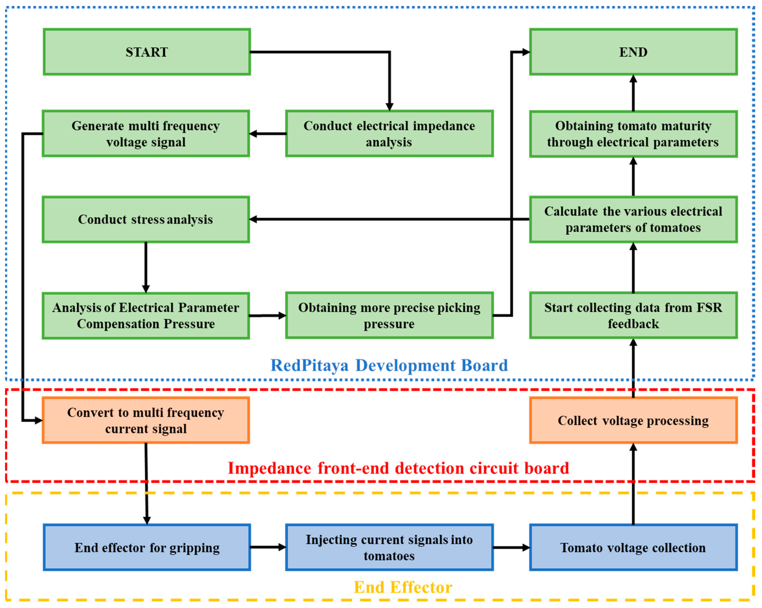 Agronomy 13 01778 g003 550