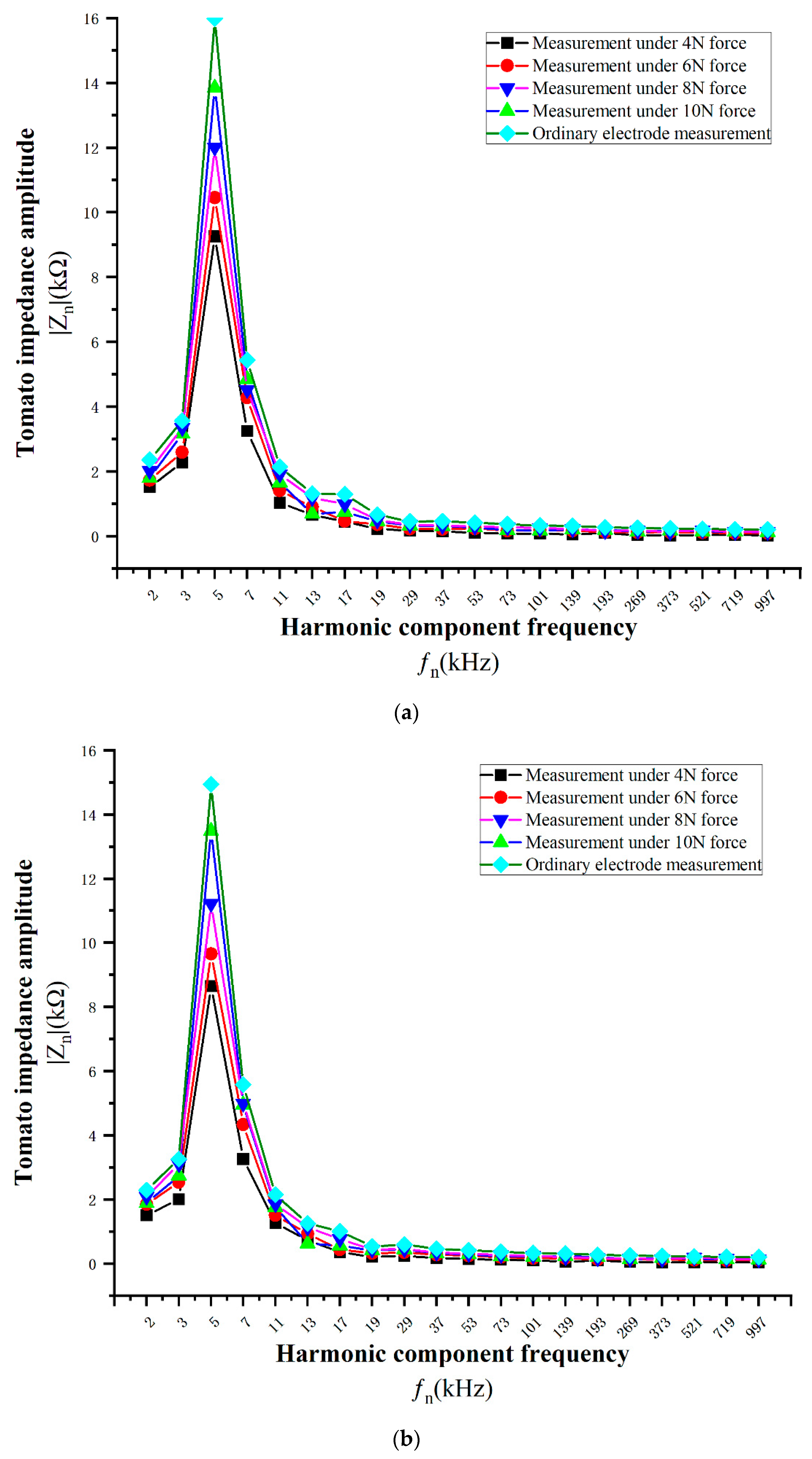 Agronomy 13 01778 g007a 550