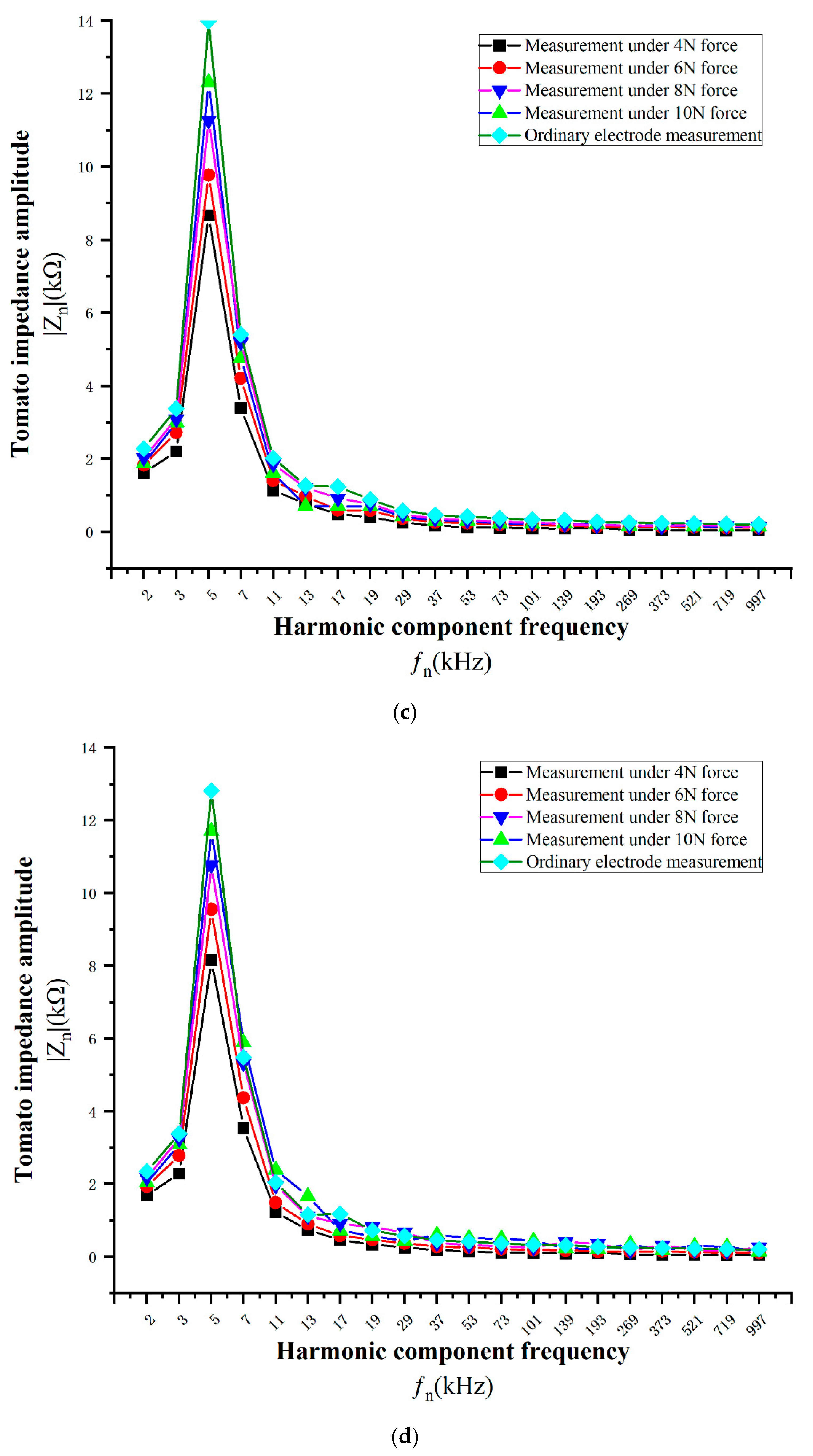 Agronomy 13 01778 g007b 550