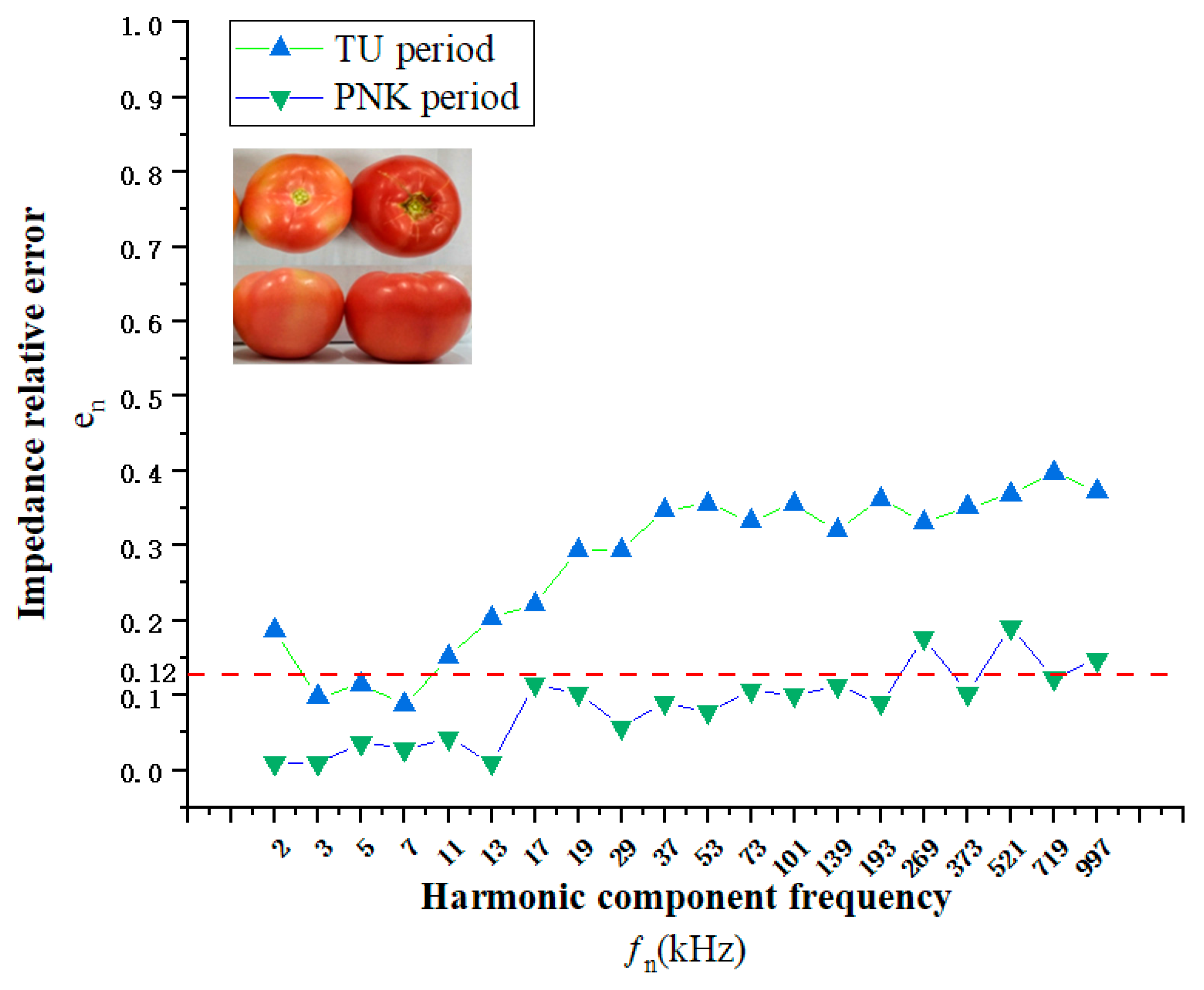 Agronomy 13 01778 g008 550