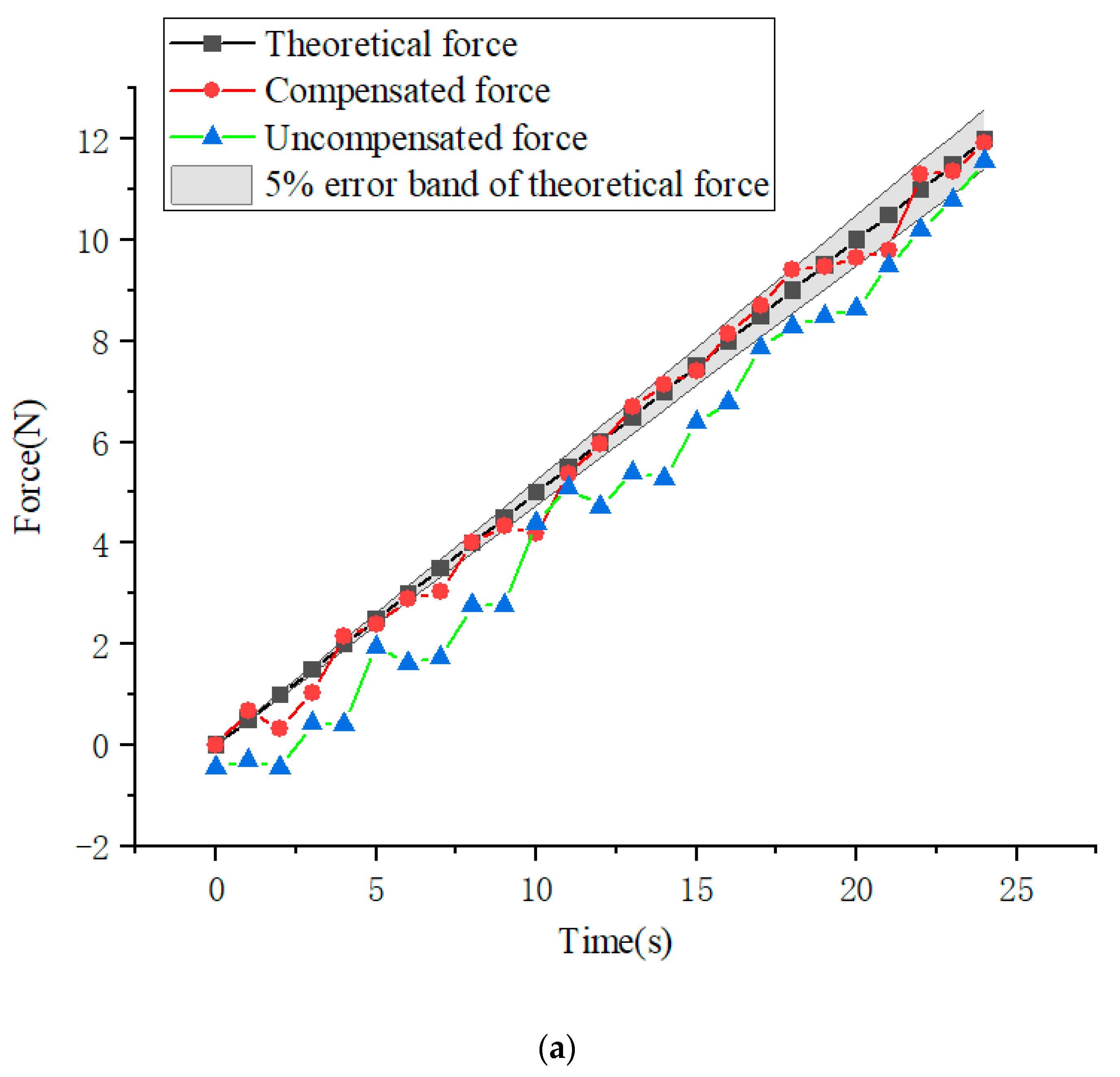 Agronomy 13 01778 g009a 550