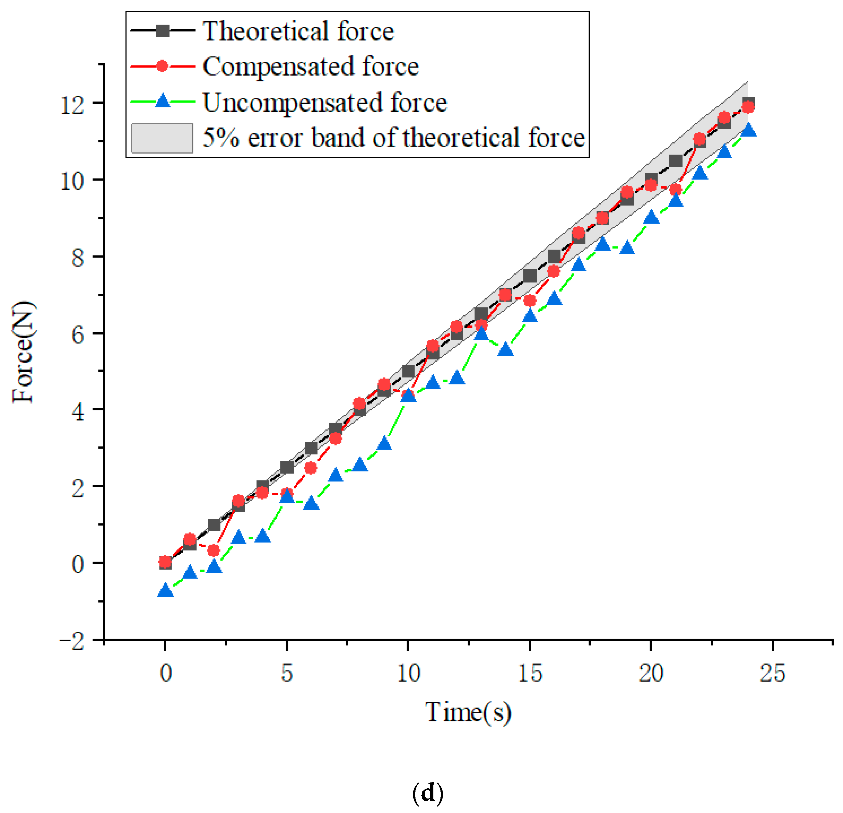 Agronomy 13 01778 g009c 550