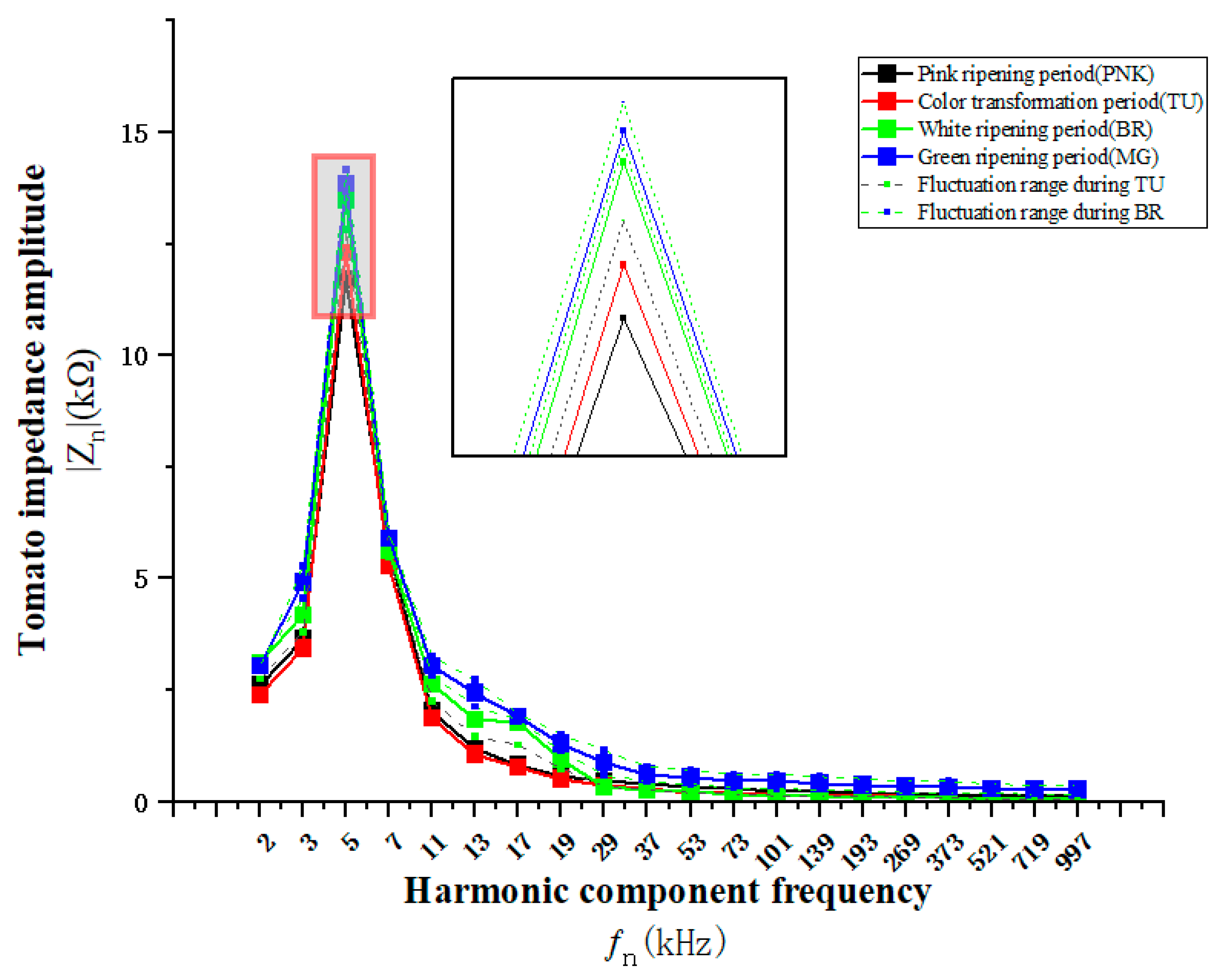Agronomy 13 01778 g010 550