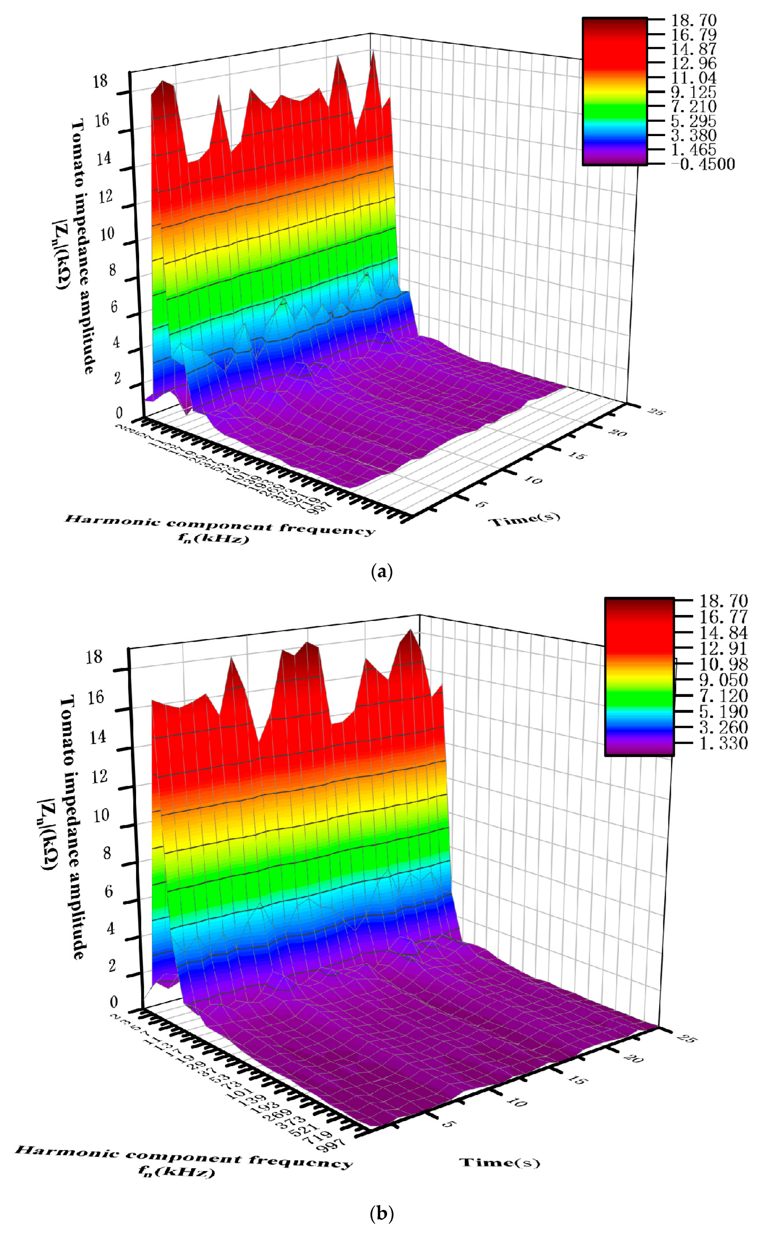 Agronomy 13 01778 g011a 550