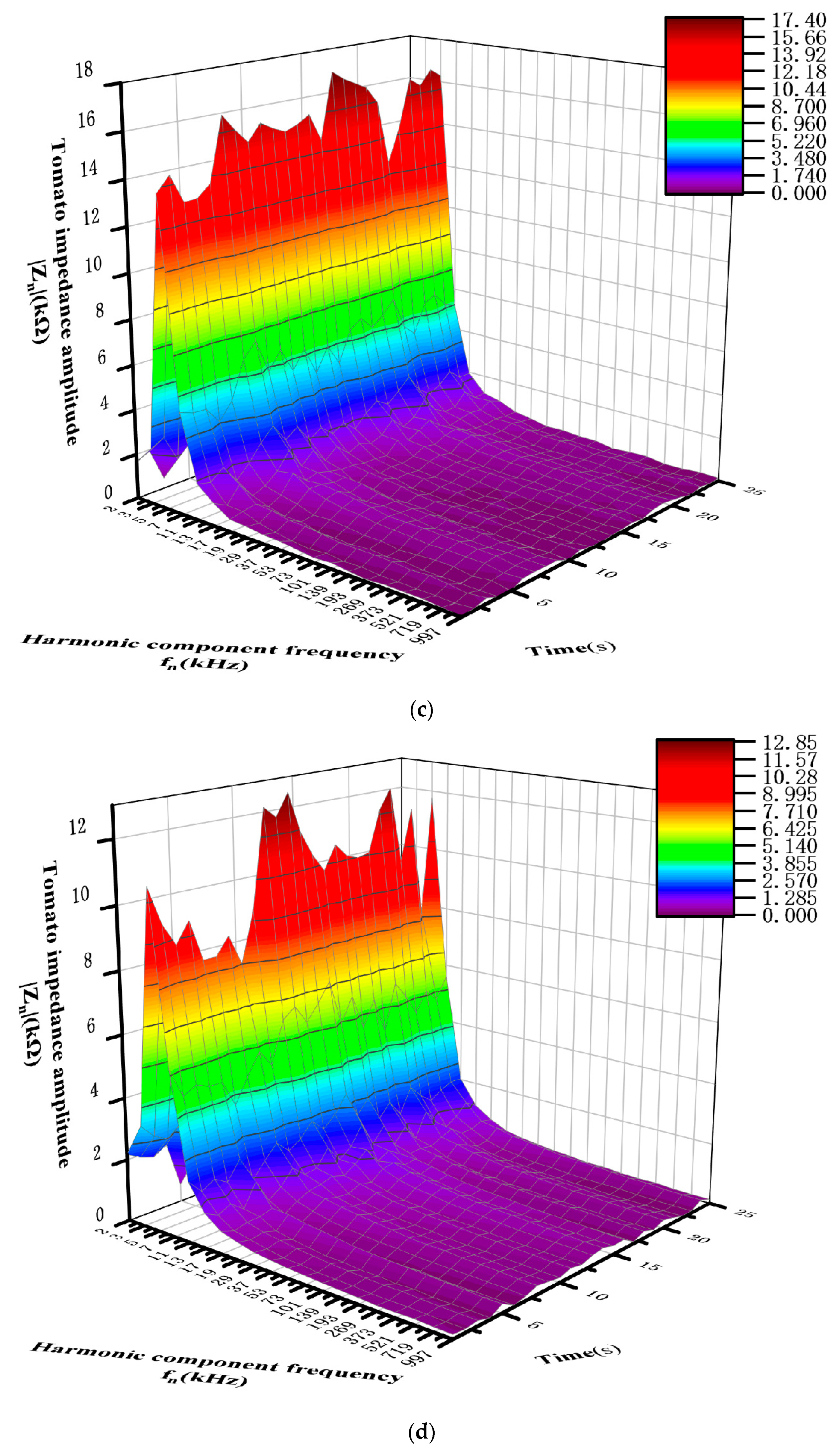 Agronomy 13 01778 g011b 550