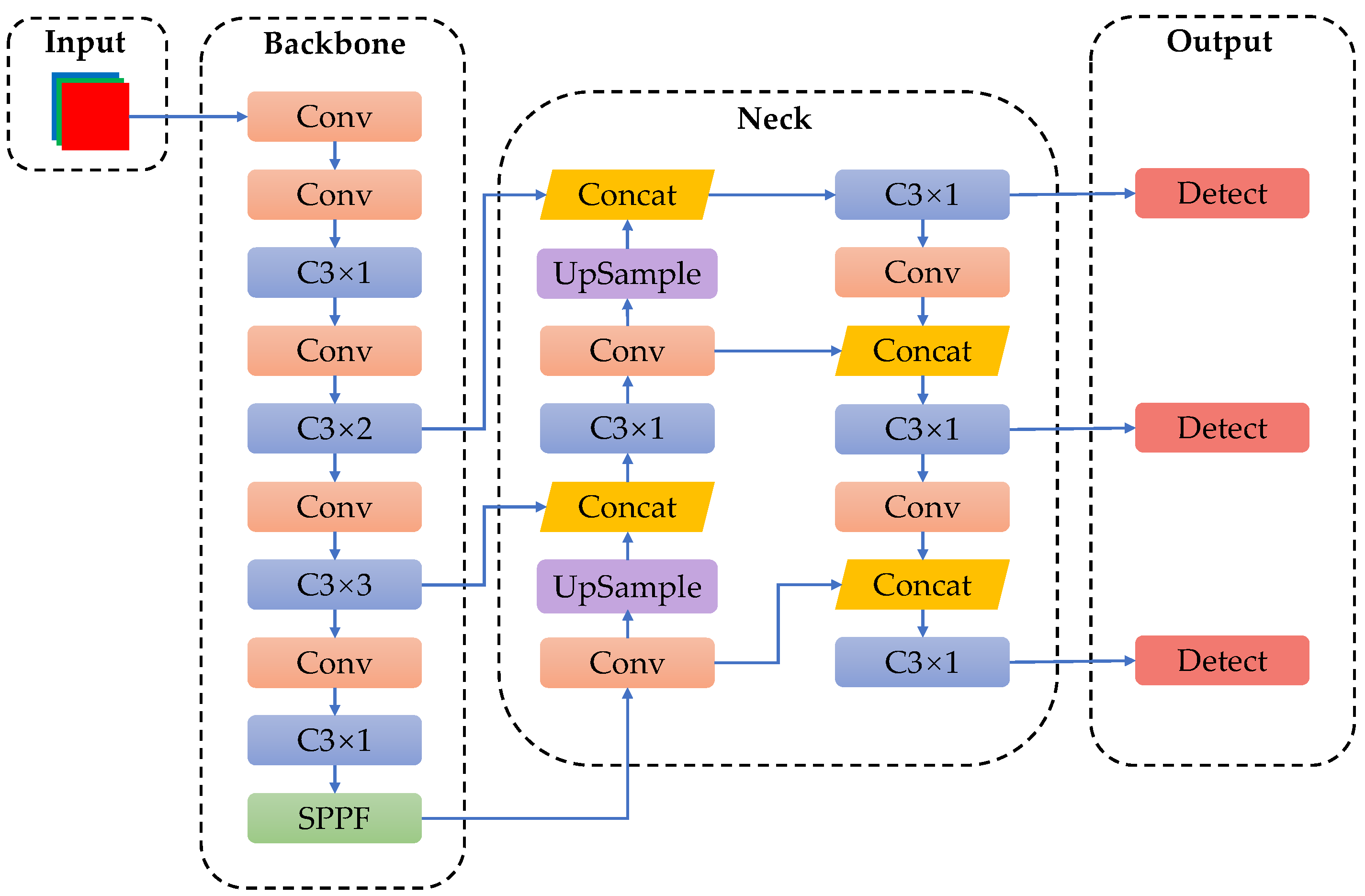 Agronomy 13 01779 g001