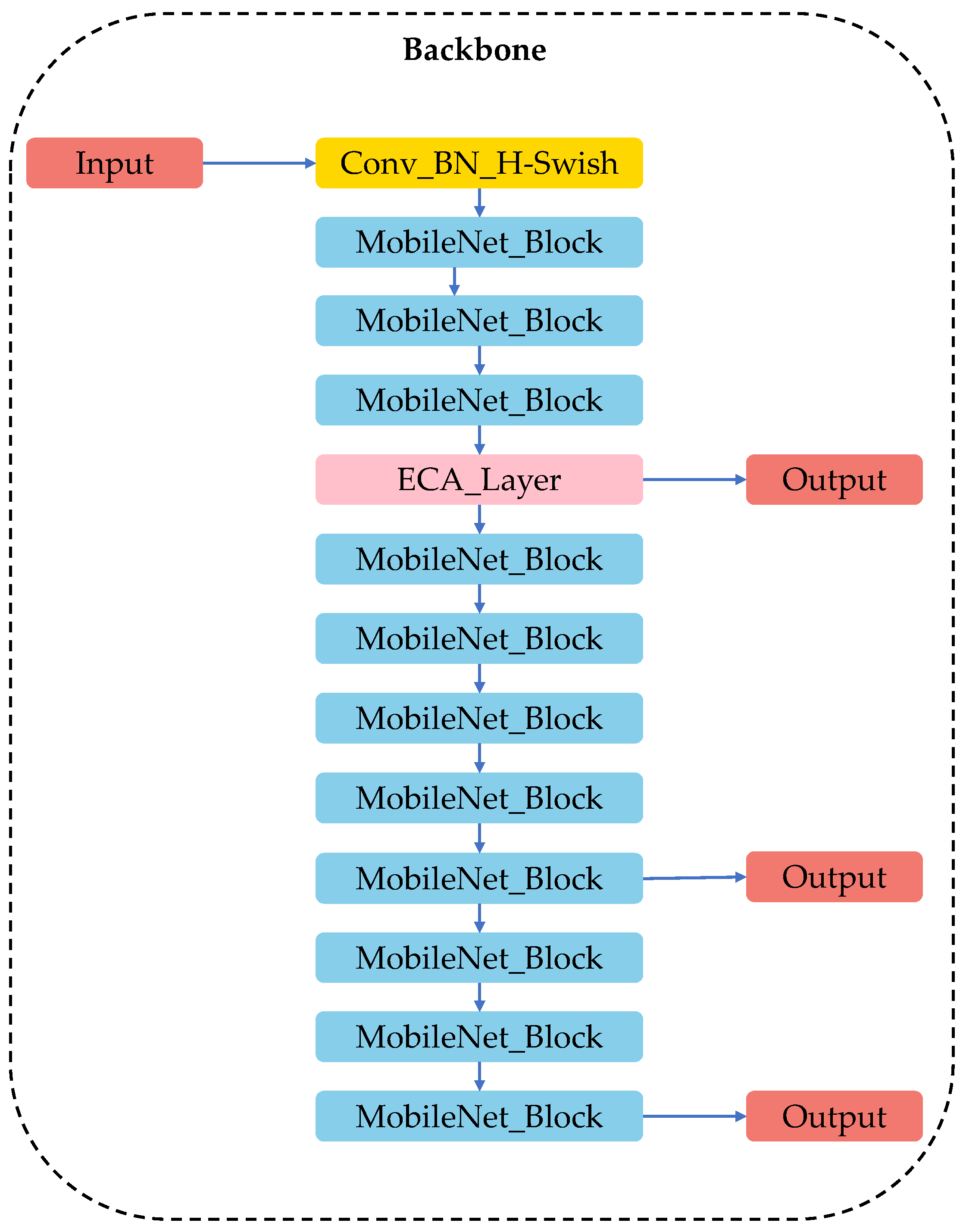Agronomy 13 01779 g003