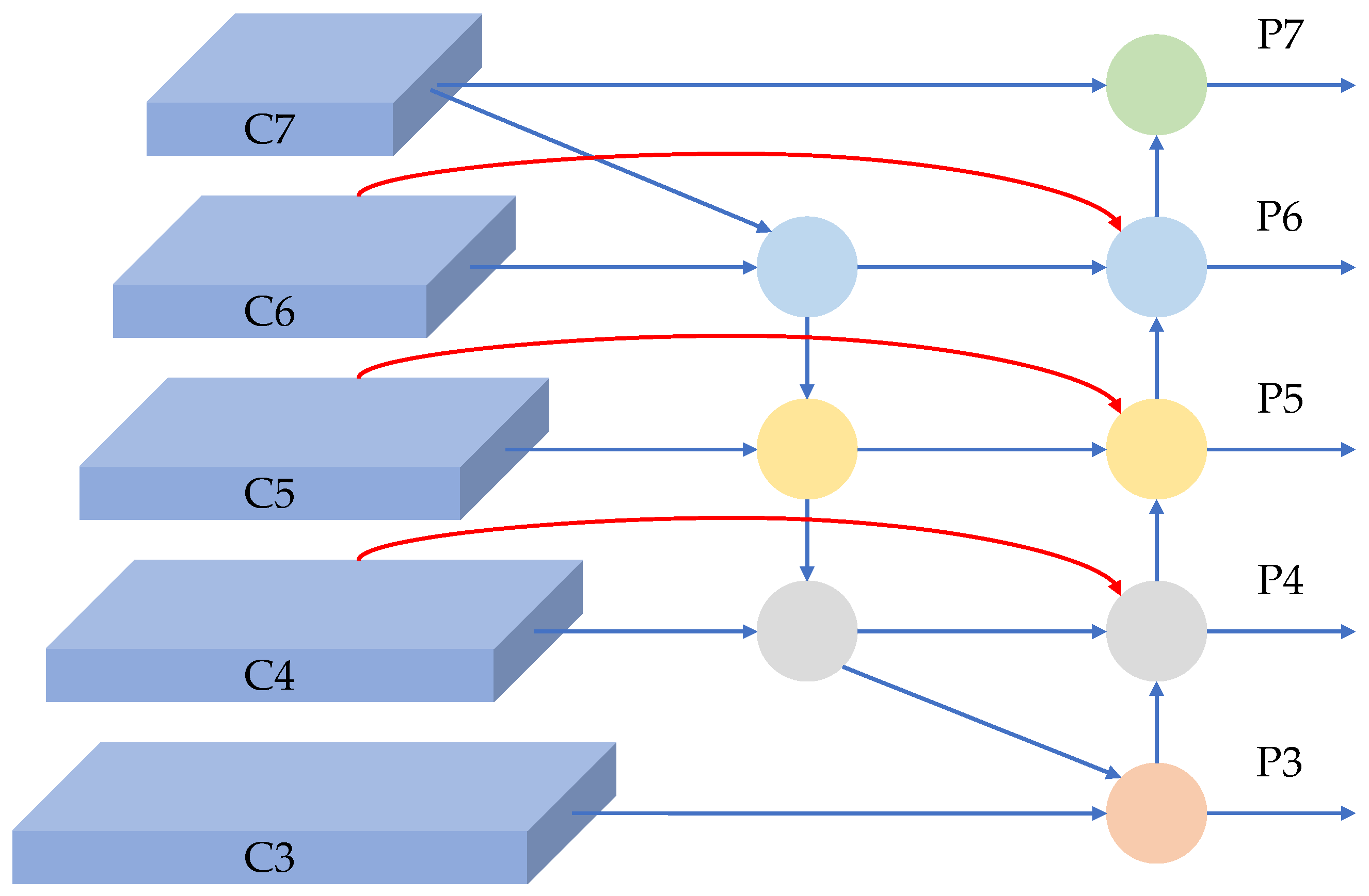 Agronomy 13 01779 g005