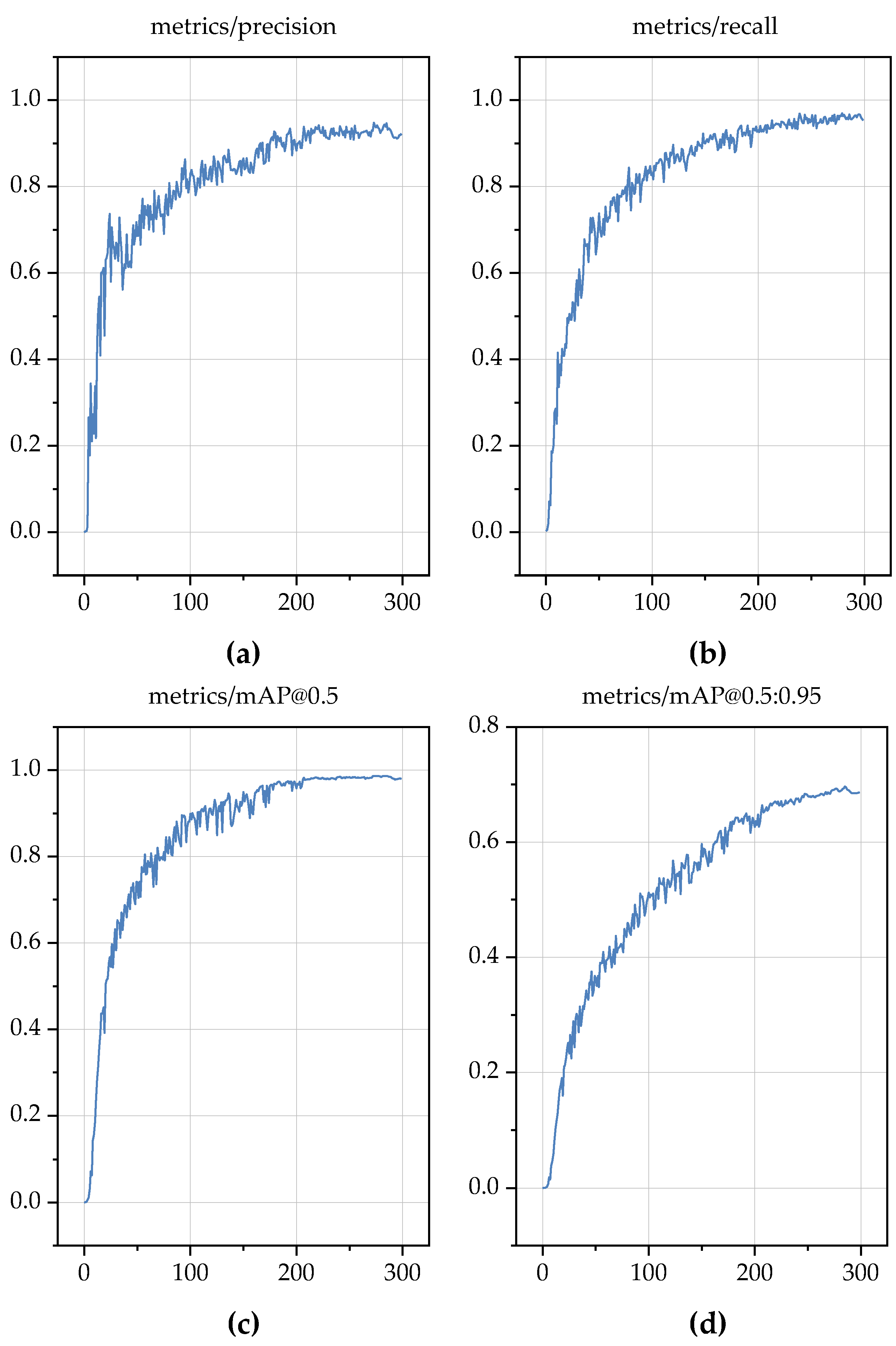 Agronomy 13 01779 g012