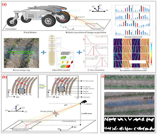 A low‐cost and efficient autonomous row‐following robot for food production in polytunnels - Le - 2020 - Journal of Field Robotics - Wiley Online Library
