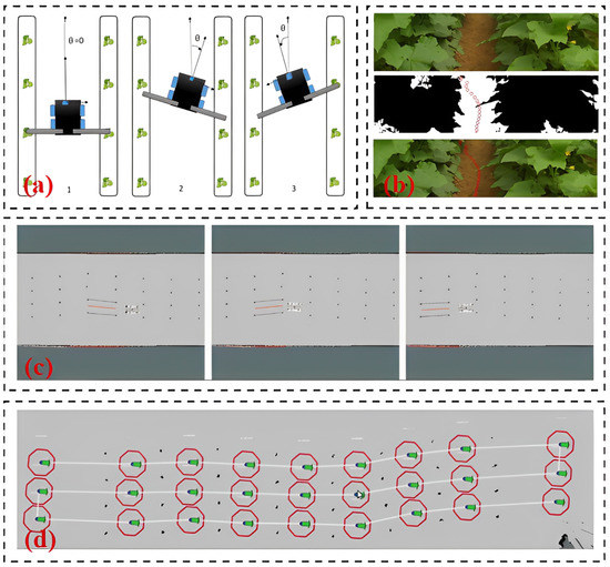 A low‐cost and efficient autonomous row‐following robot for food production  in polytunnels - Le - 2020 - Journal of Field Robotics - Wiley Online  Library