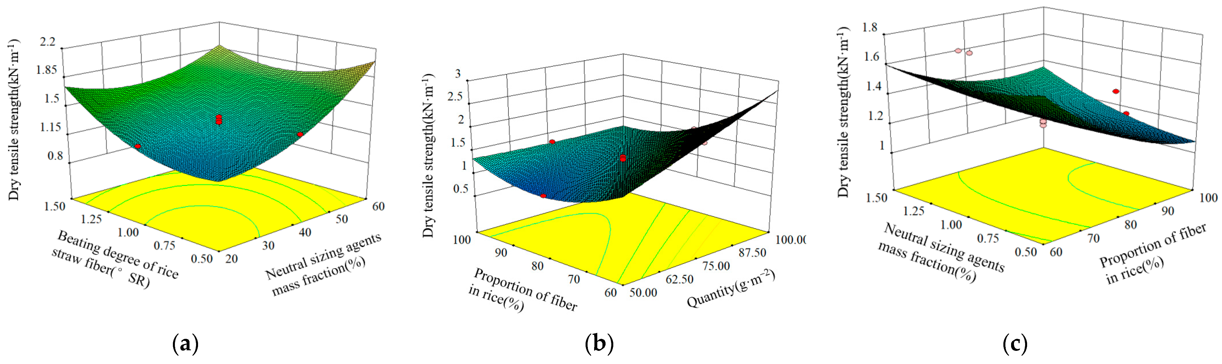 Agronomy 13 01782 g002