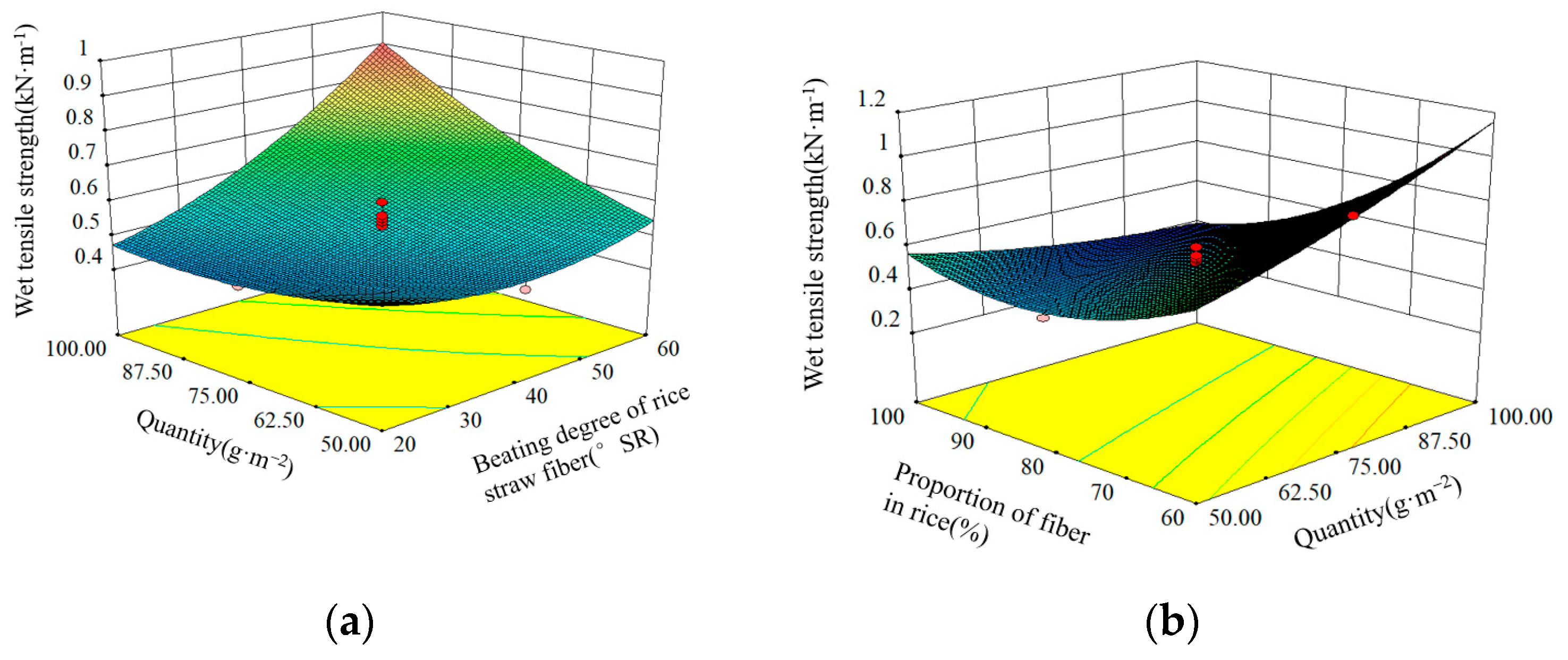 Agronomy 13 01782 g003