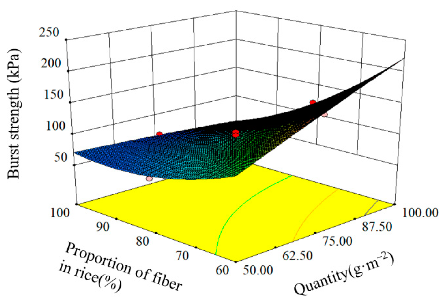 Agronomy 13 01782 g004
