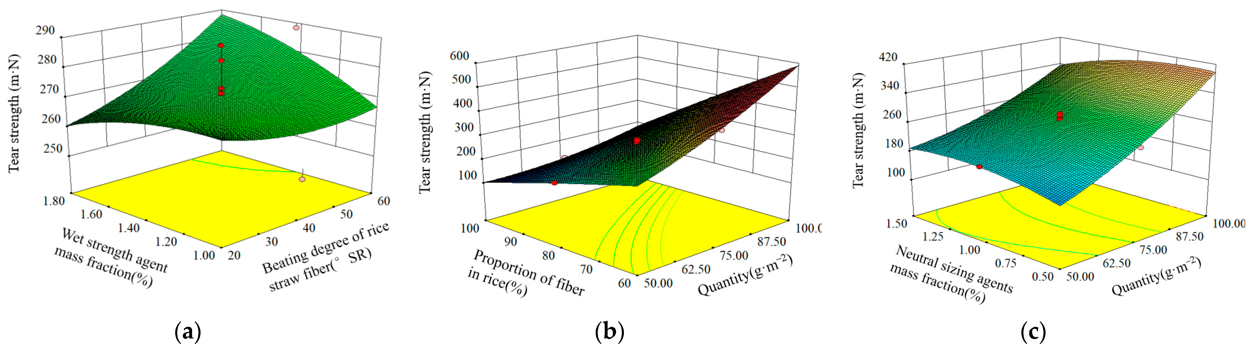 Agronomy 13 01782 g005