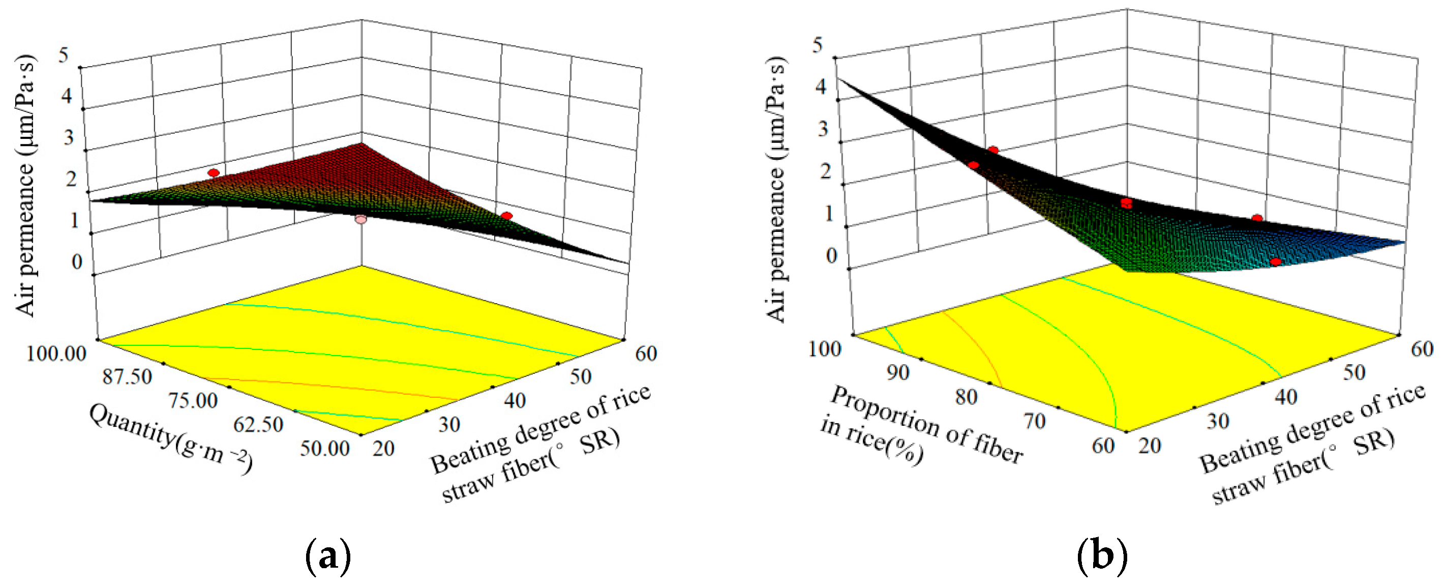 Agronomy 13 01782 g006