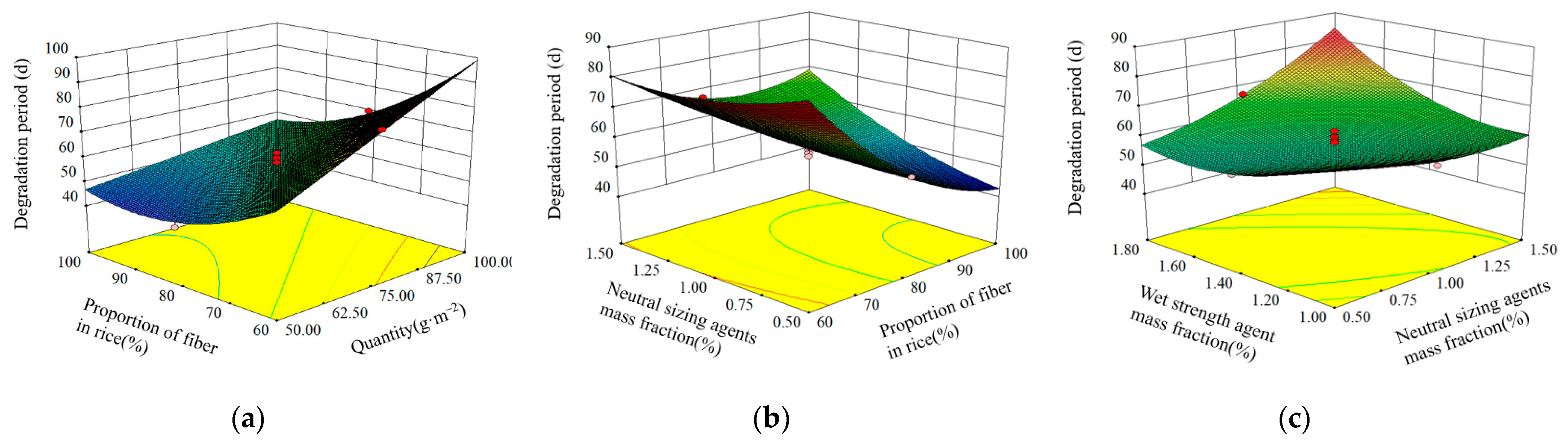 Agronomy 13 01782 g007