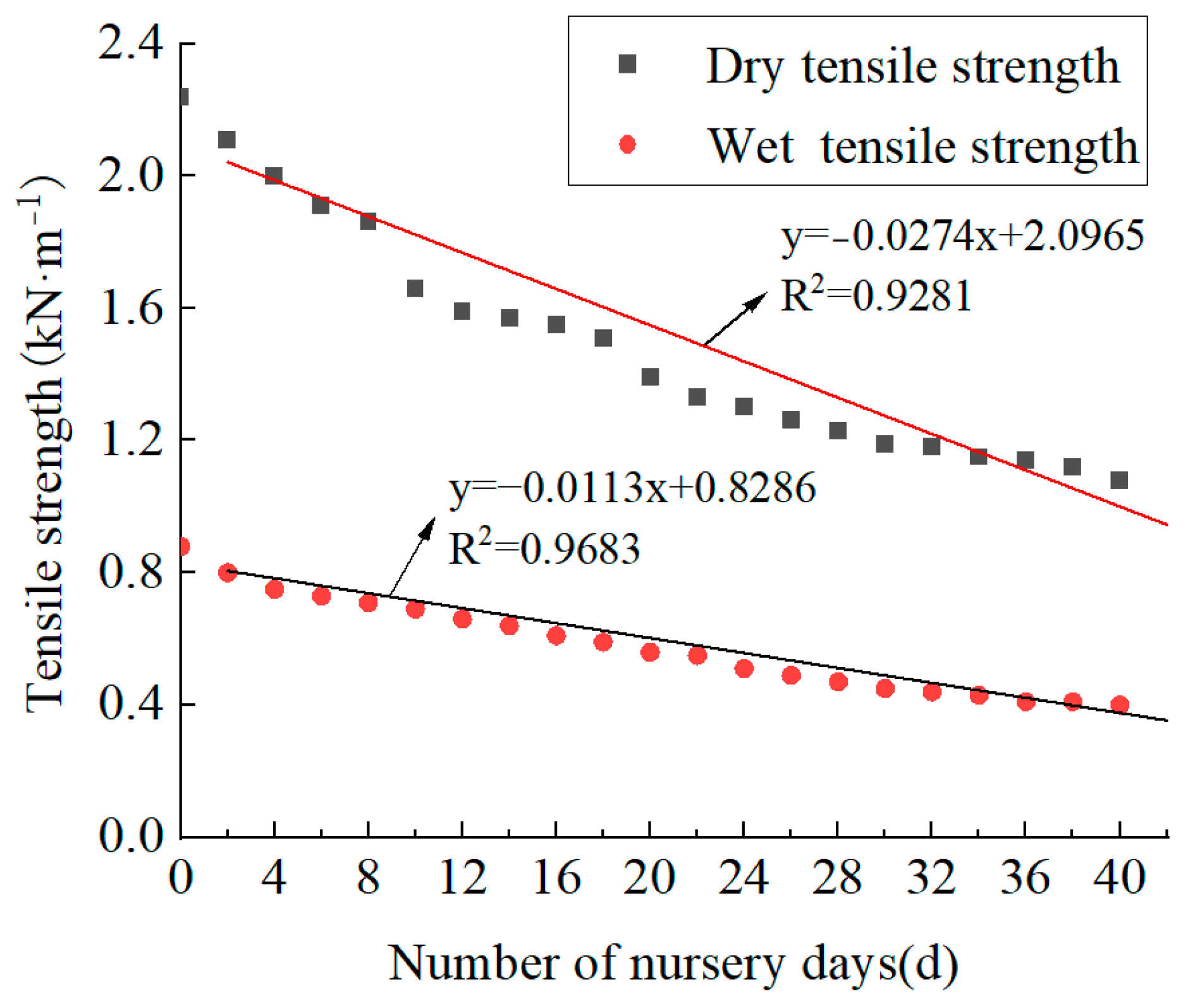 Agronomy 13 01782 g008
