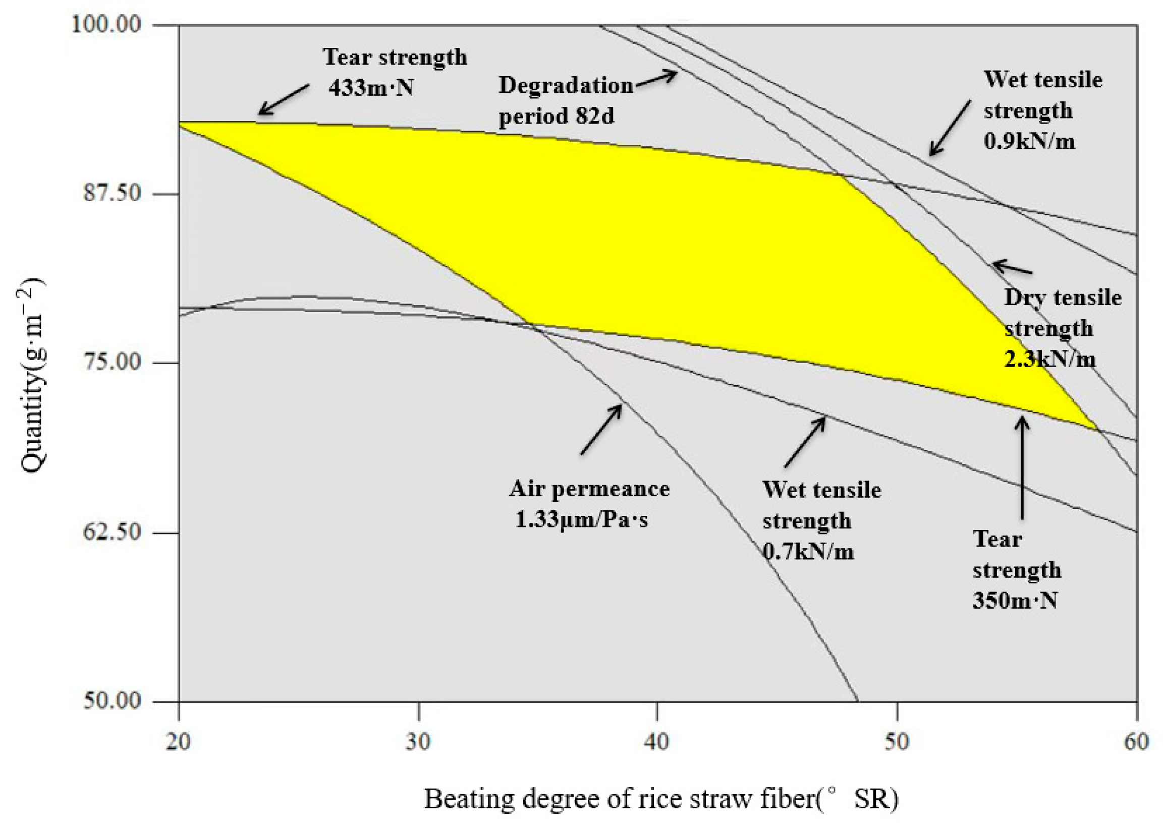 Agronomy 13 01782 g009