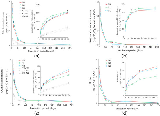 Microbial Mechanisms of the Priming Effect over 12 Years of