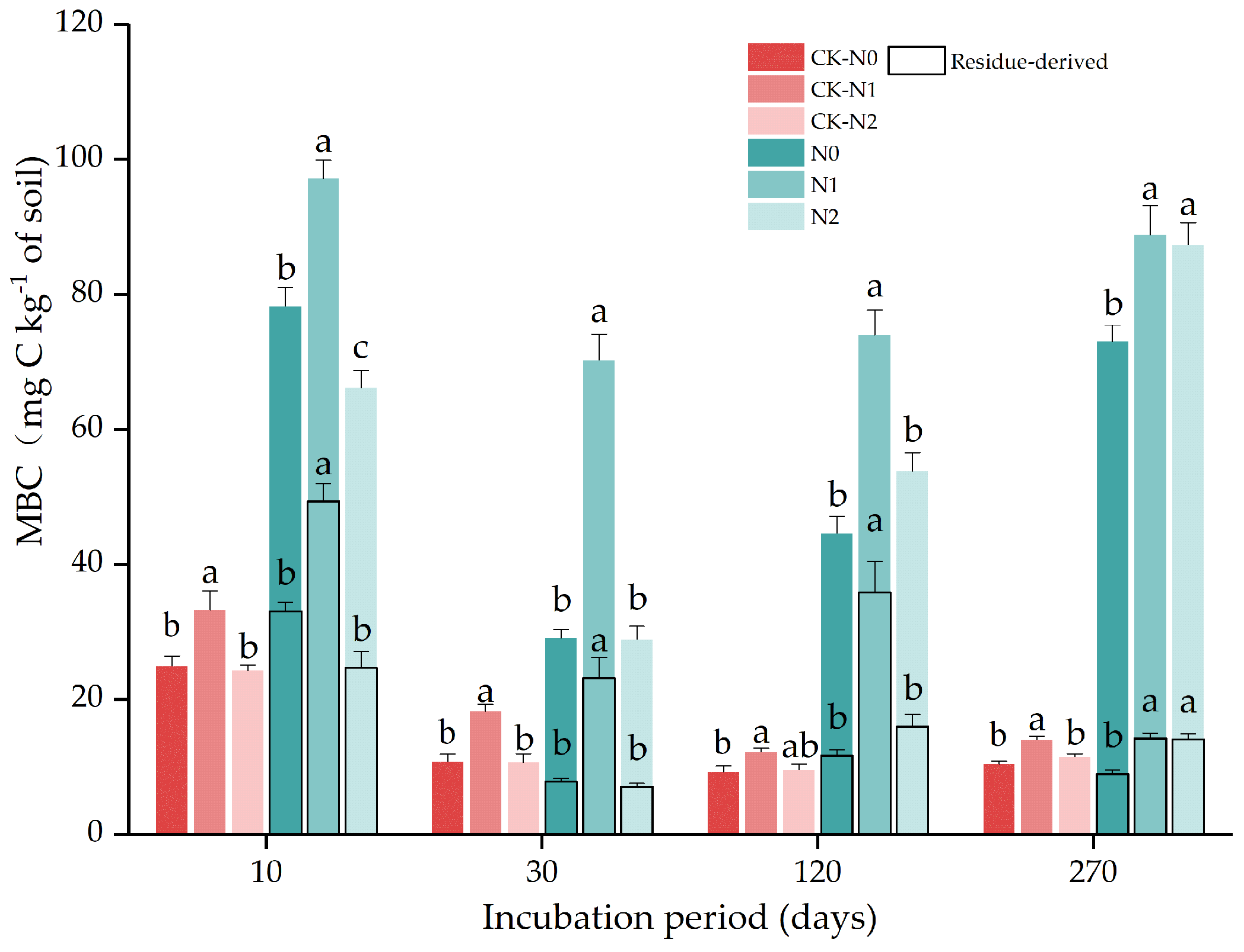 Agronomy 13 01783 g002 Agronomy 13 01783 g002