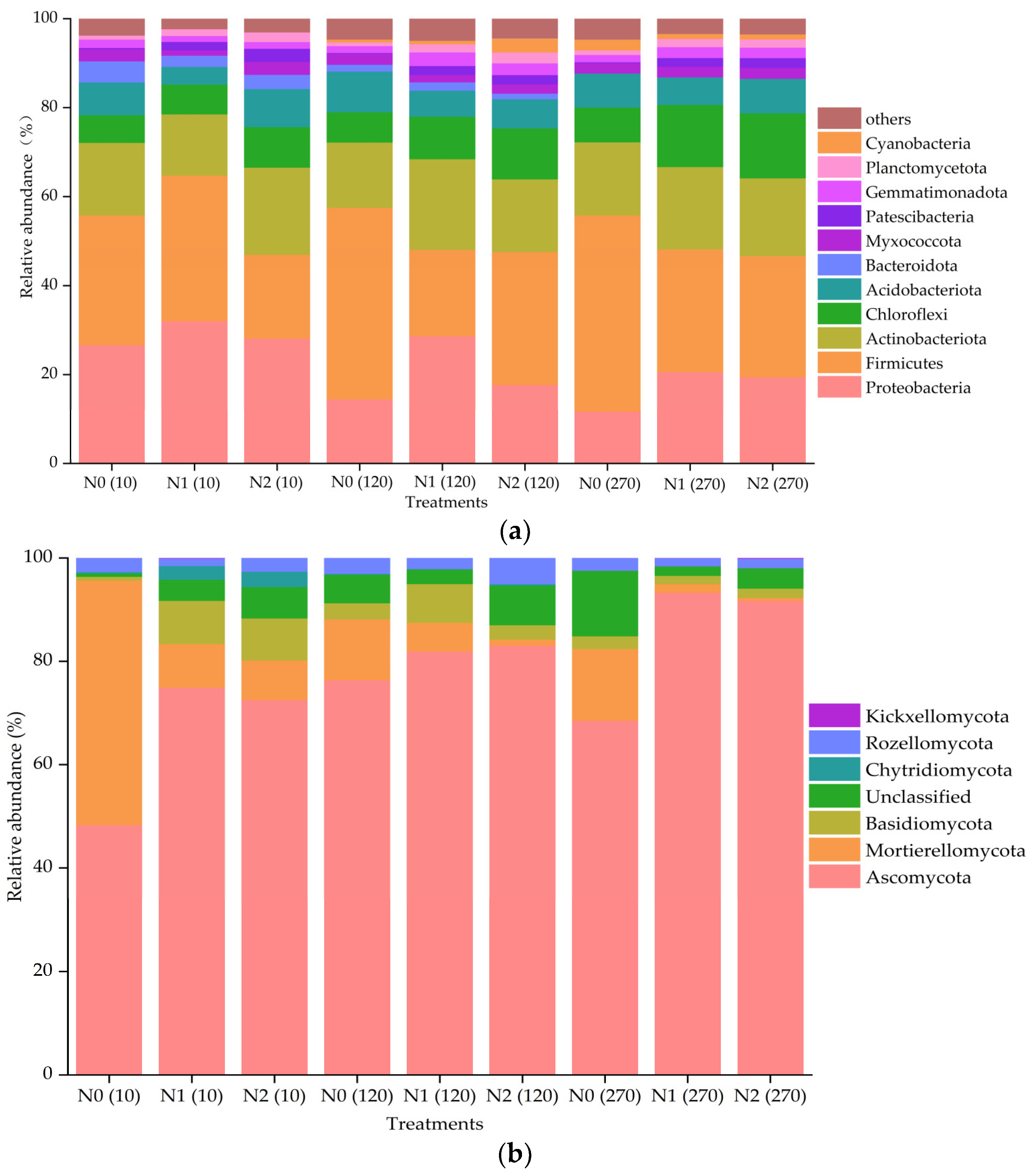Agronomy 13 01783 g004 Agronomy 13 01783 g004