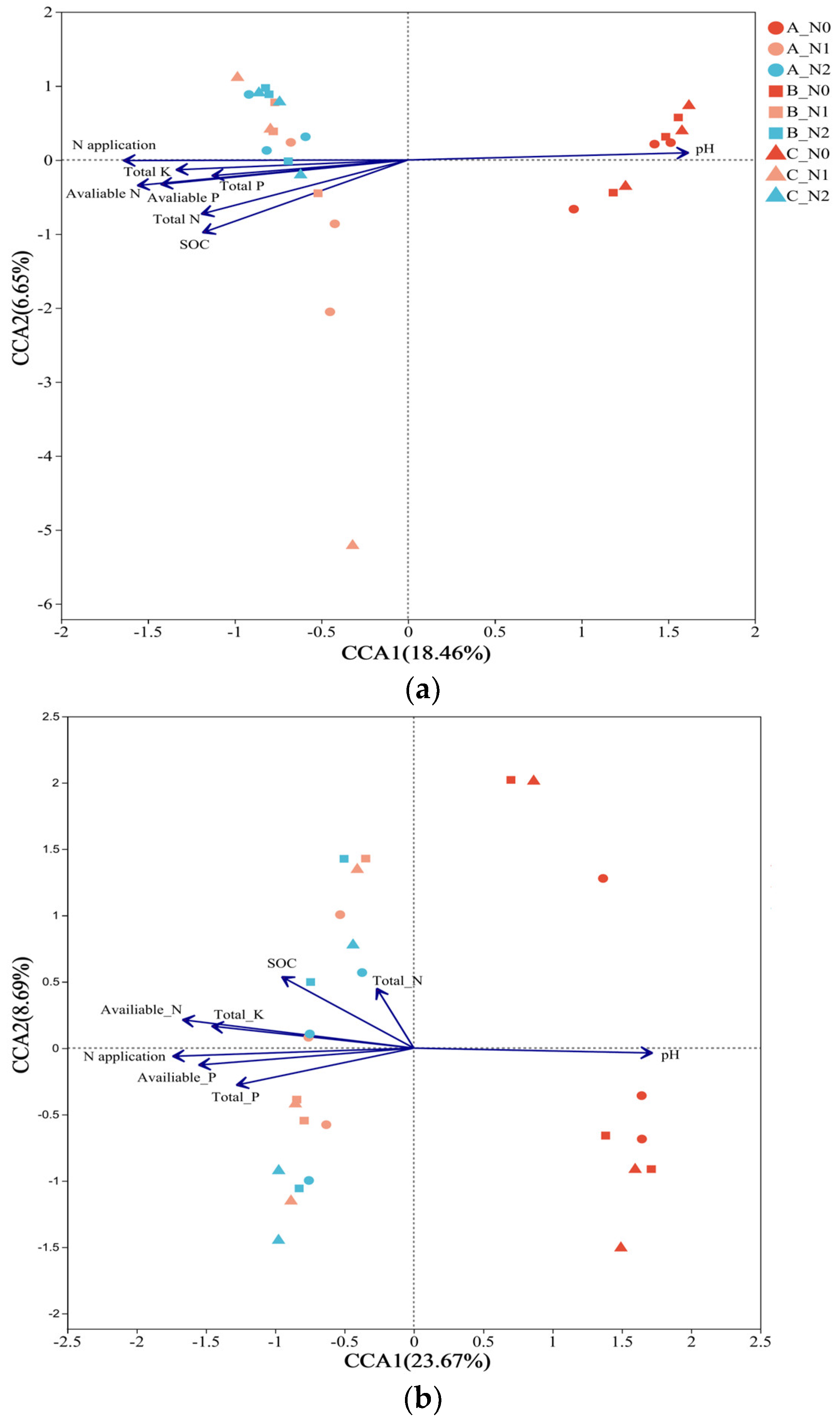 Agronomy 13 01783 g005 Agronomy 13 01783 g005